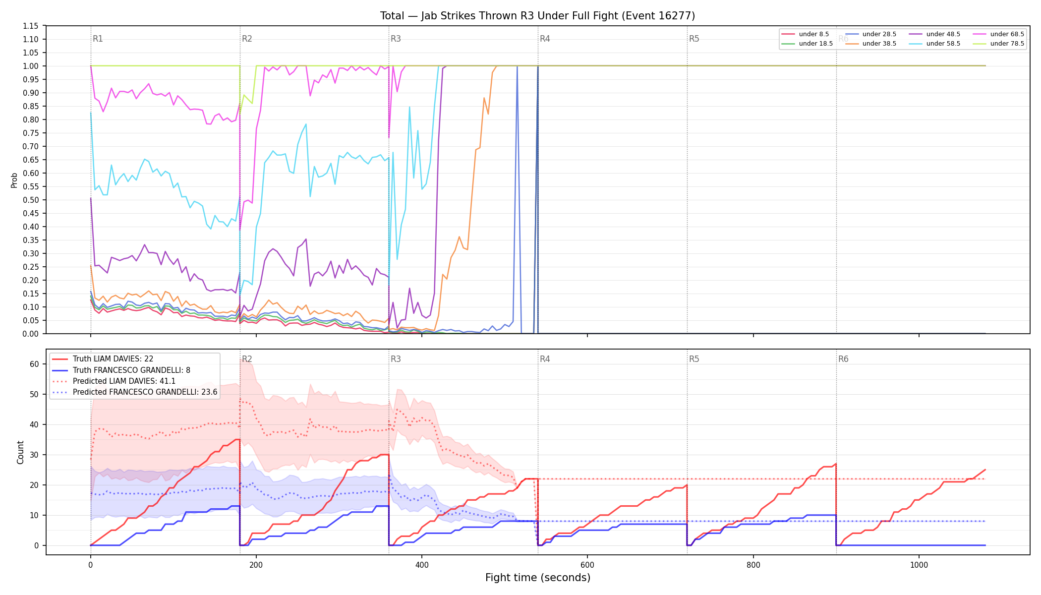 Stats/Round/Total Unders/Jab Strikes Thrown/Round 03/16277 Round 03 Under Fight — Prod