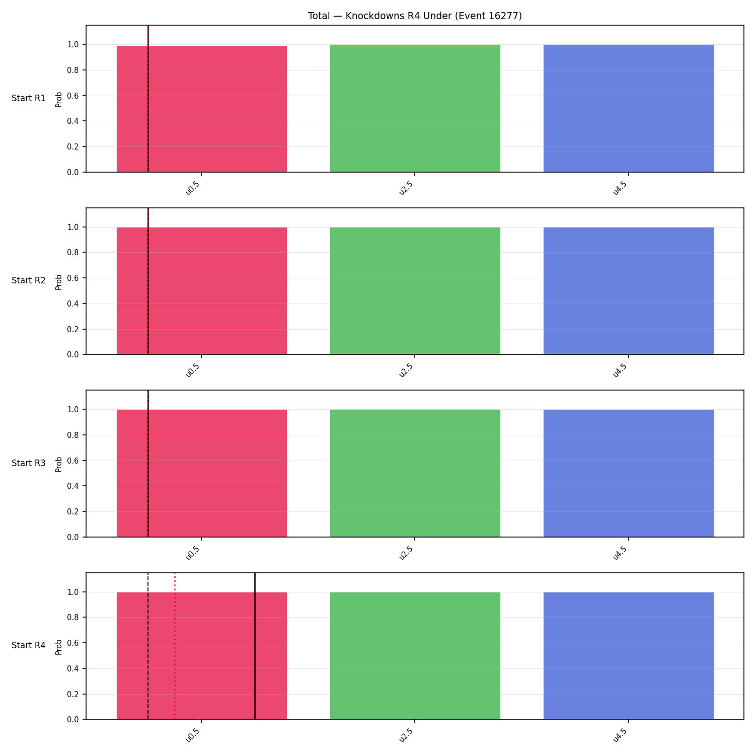 Stats/Round/Total Unders/Knockdowns/Round 04/16277 Round 04 Under Snapshots — Prod