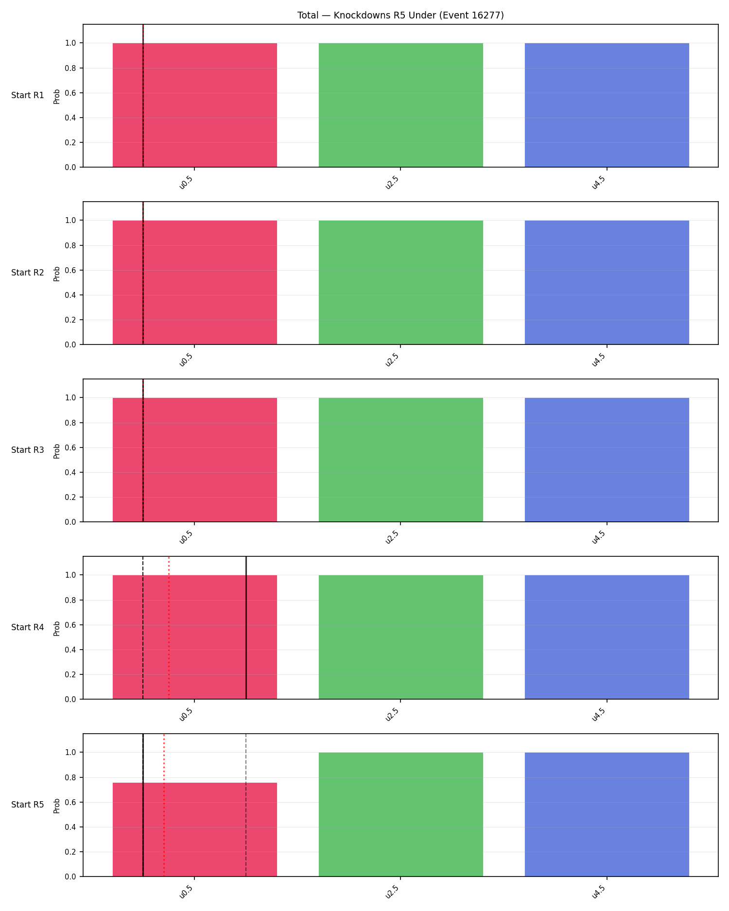 Stats/Round/Total Unders/Knockdowns/Round 05/16277 Round 05 Under Snapshots — Prod
