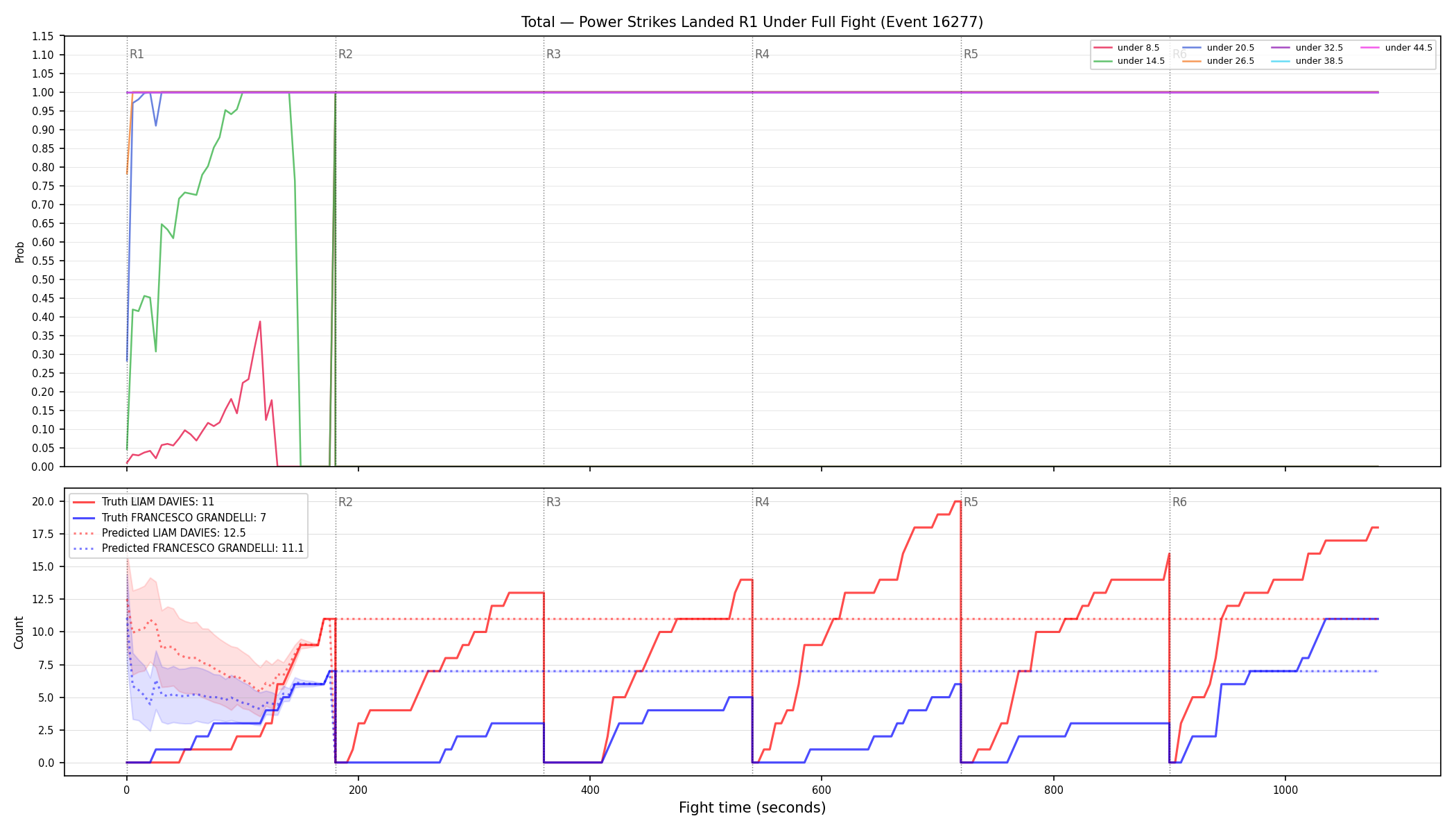 Stats/Round/Total Unders/Power Strikes Landed/Round 01/16277 Round 01 Under Fight — Prod