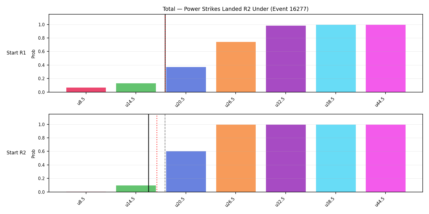 Stats/Round/Total Unders/Power Strikes Landed/Round 02/16277 Round 02 Under Snapshots — Prod