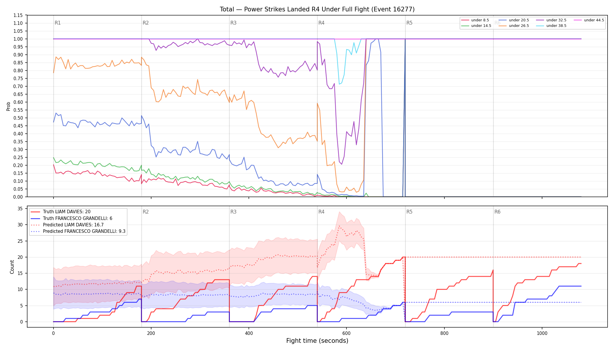 Stats/Round/Total Unders/Power Strikes Landed/Round 04/16277 Round 04 Under Fight — Prod