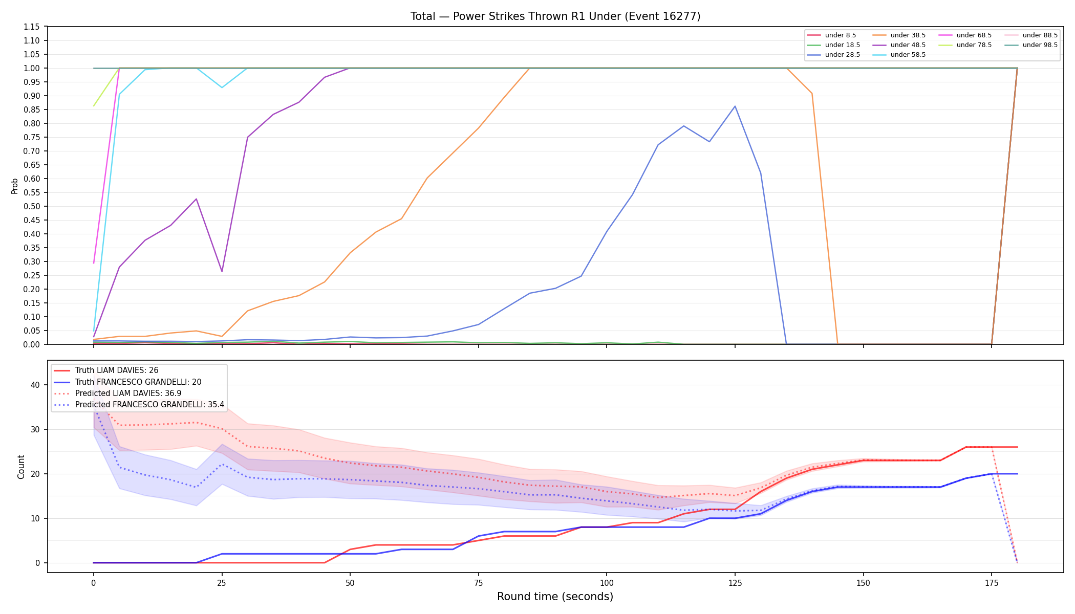 Stats/Round/Total Unders/Power Strikes Thrown/Round 01/16277 Round 01 Under — Prod