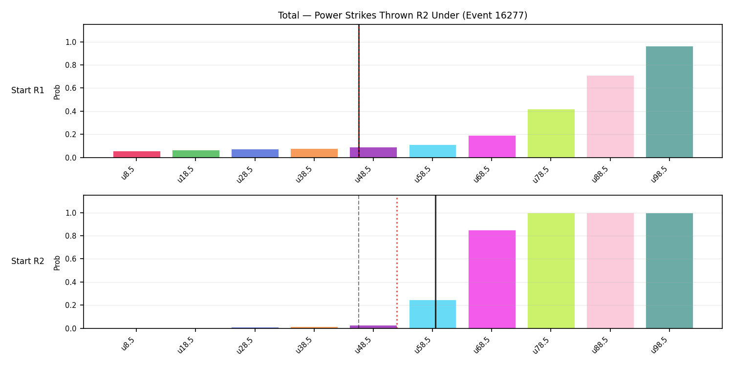Stats/Round/Total Unders/Power Strikes Thrown/Round 02/16277 Round 02 Under Snapshots — Prod