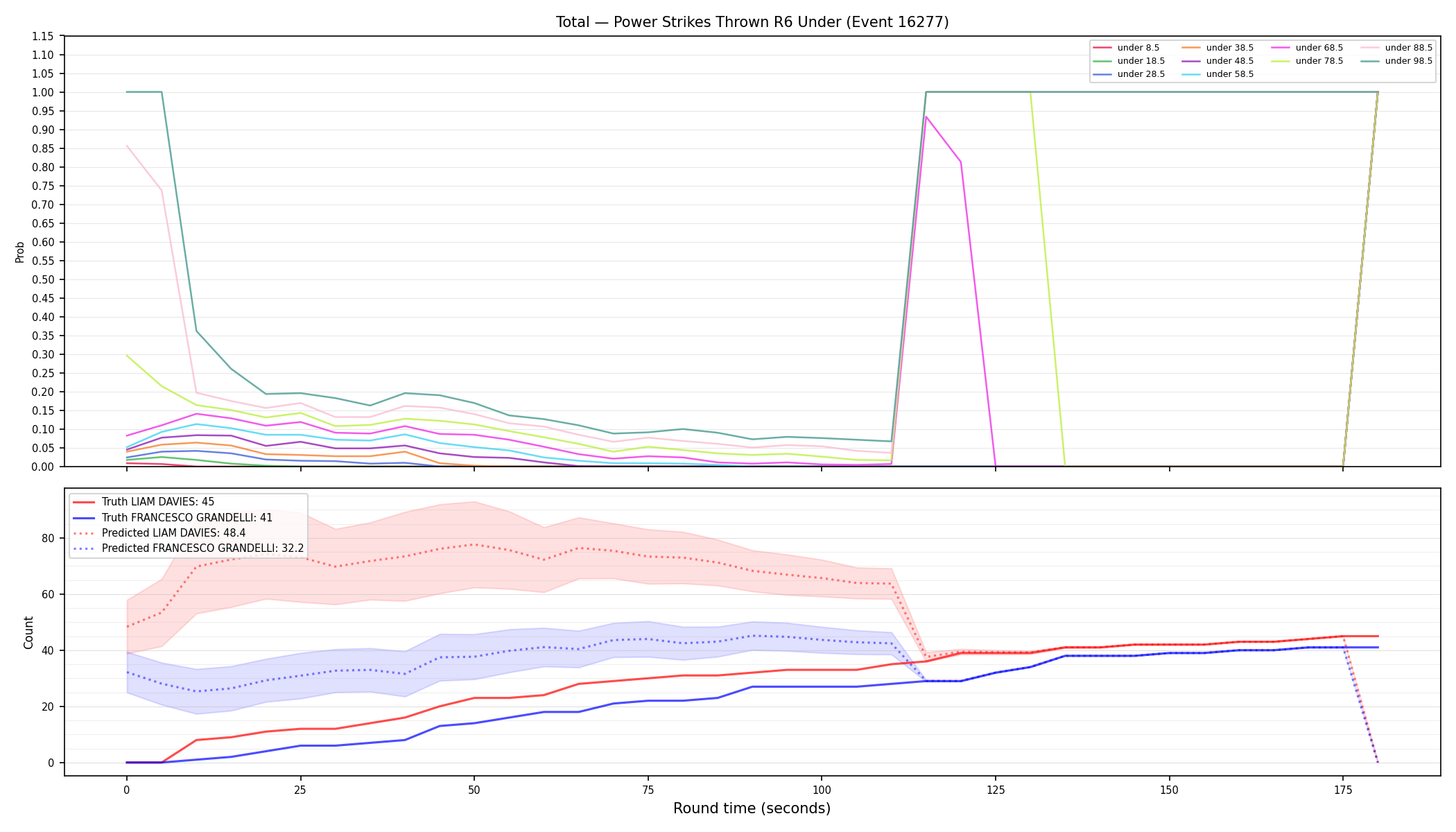 Stats/Round/Total Unders/Power Strikes Thrown/Round 06/16277 Round 06 Under — Prod