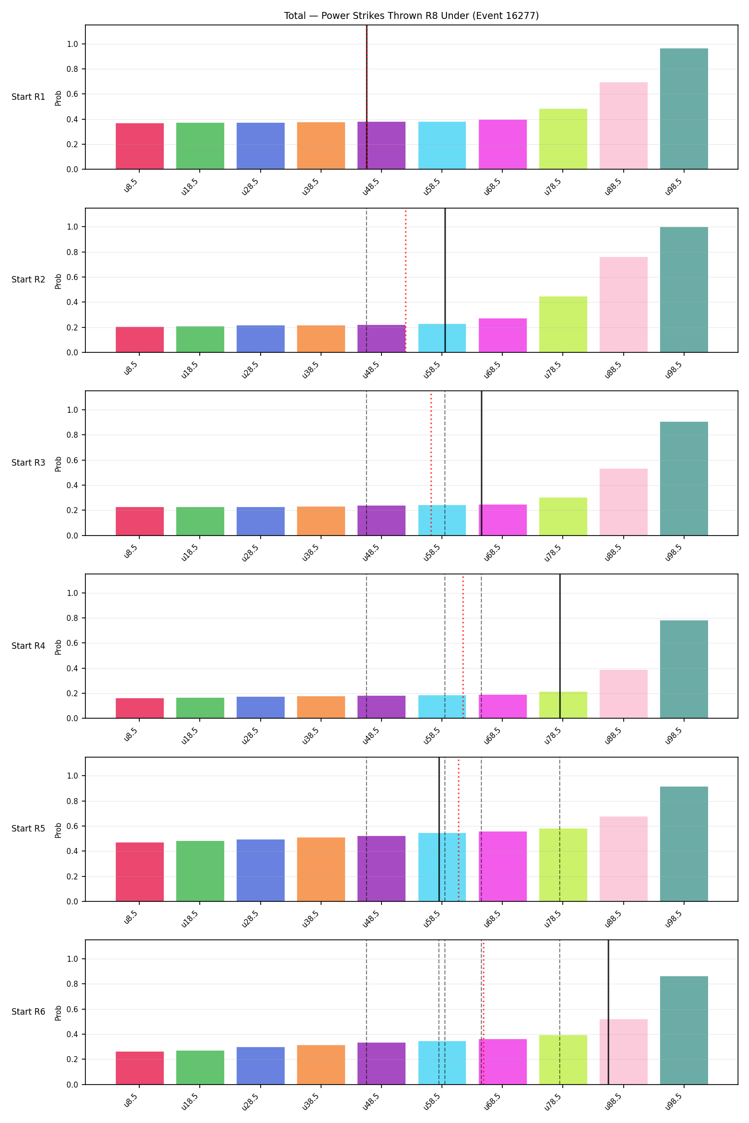Stats/Round/Total Unders/Power Strikes Thrown/Round 08/16277 Round 08 Under Snapshots — Prod