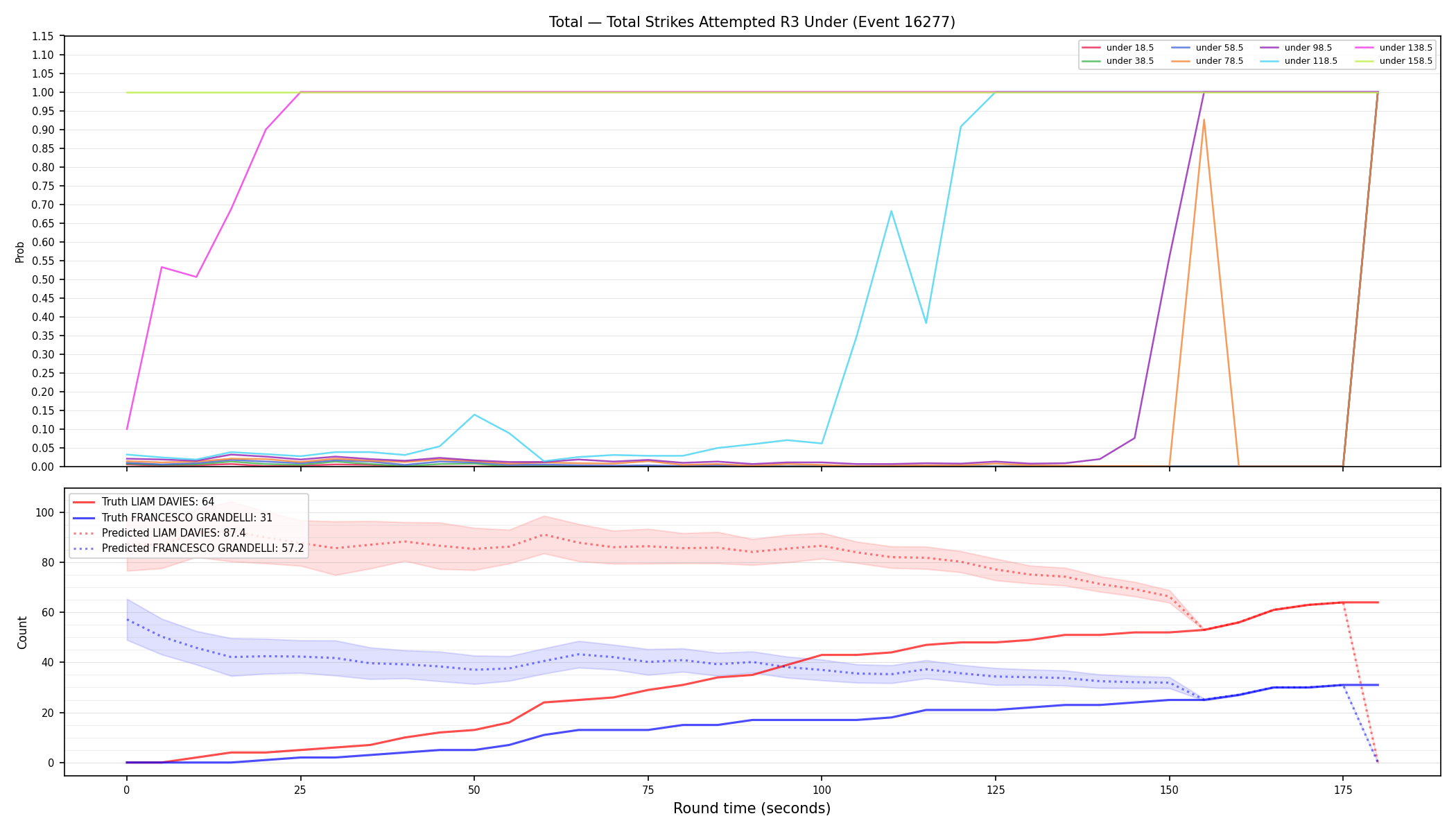 Stats/Round/Total Unders/Total Strikes Attempted/Round 03/16277 Round 03 Under — Prod