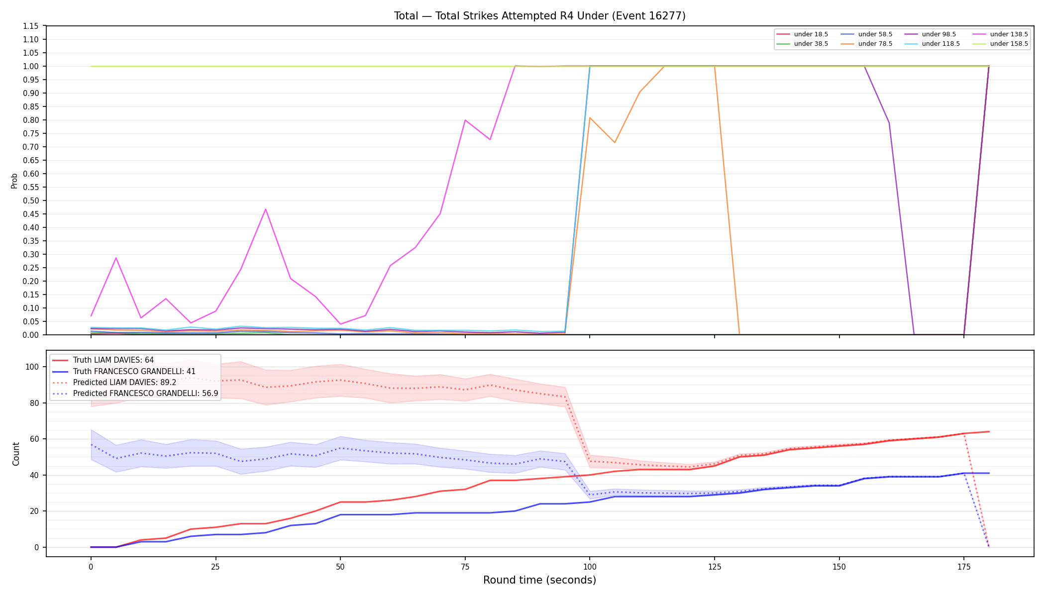 Stats/Round/Total Unders/Total Strikes Attempted/Round 04/16277 Round 04 Under — Prod