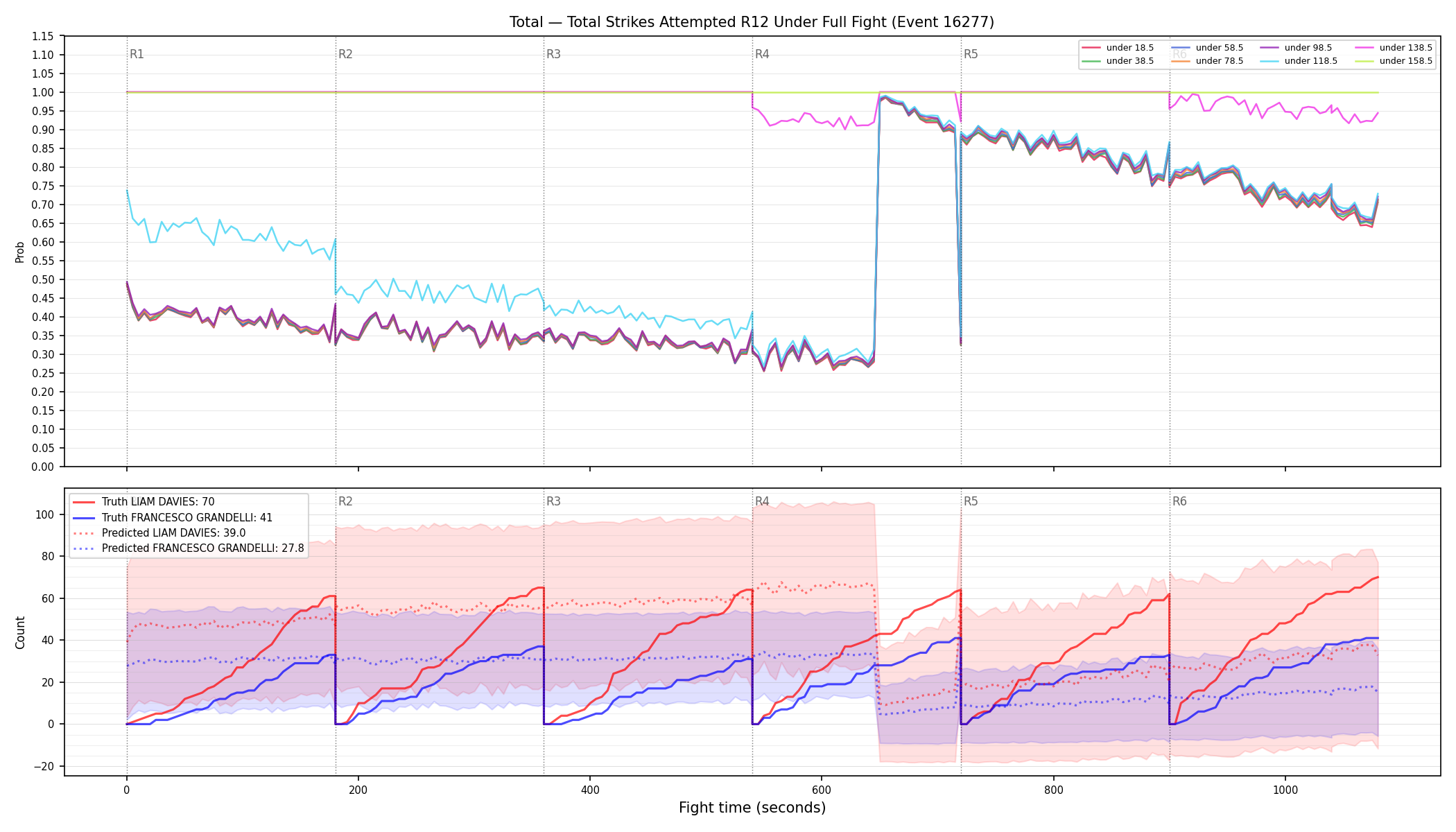 Stats/Round/Total Unders/Total Strikes Attempted/Round 12/16277 Round 12 Under Fight — Prod