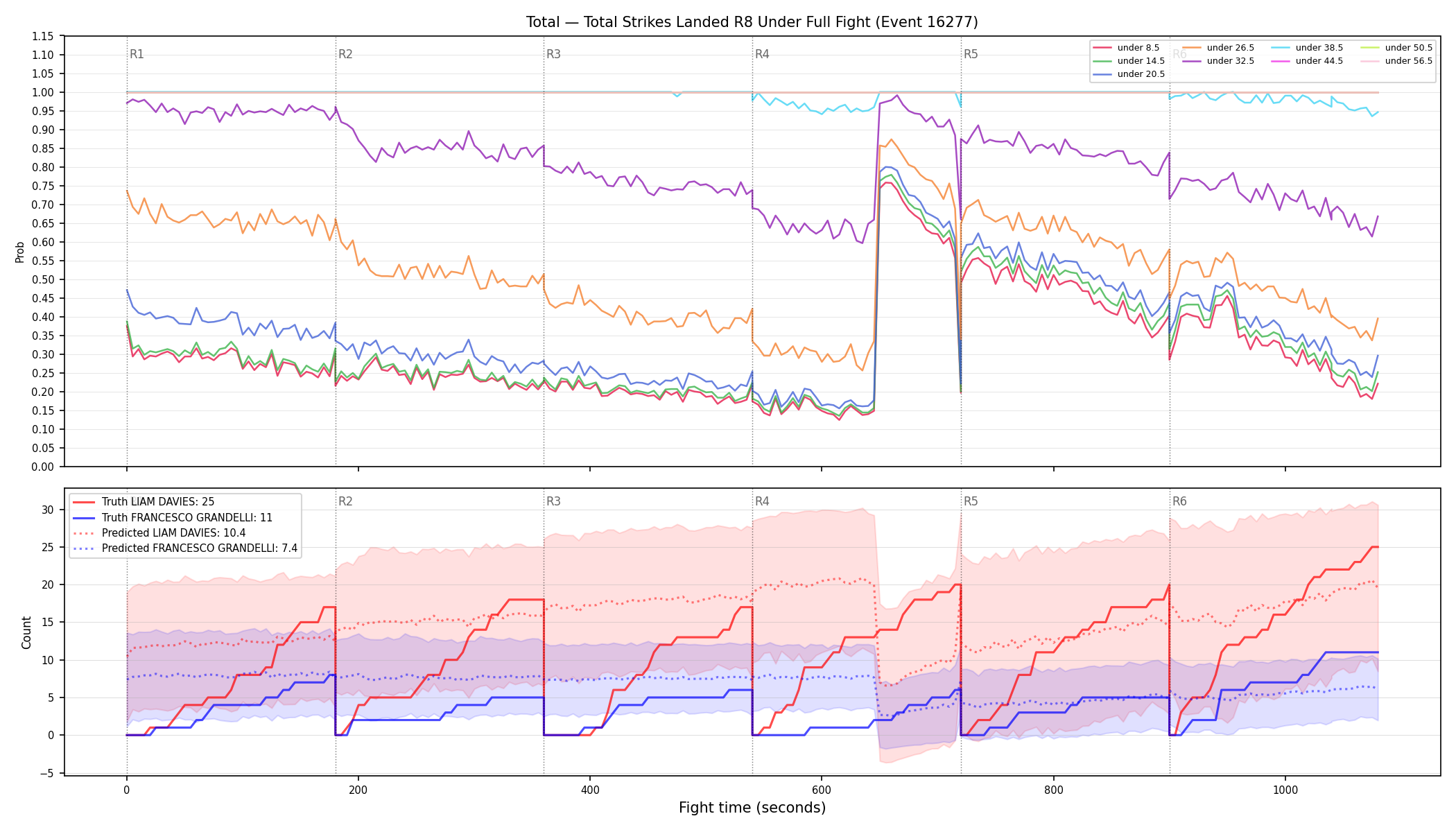 Stats/Round/Total Unders/Total Strikes Landed/Round 08/16277 Round 08 Under Fight — Prod