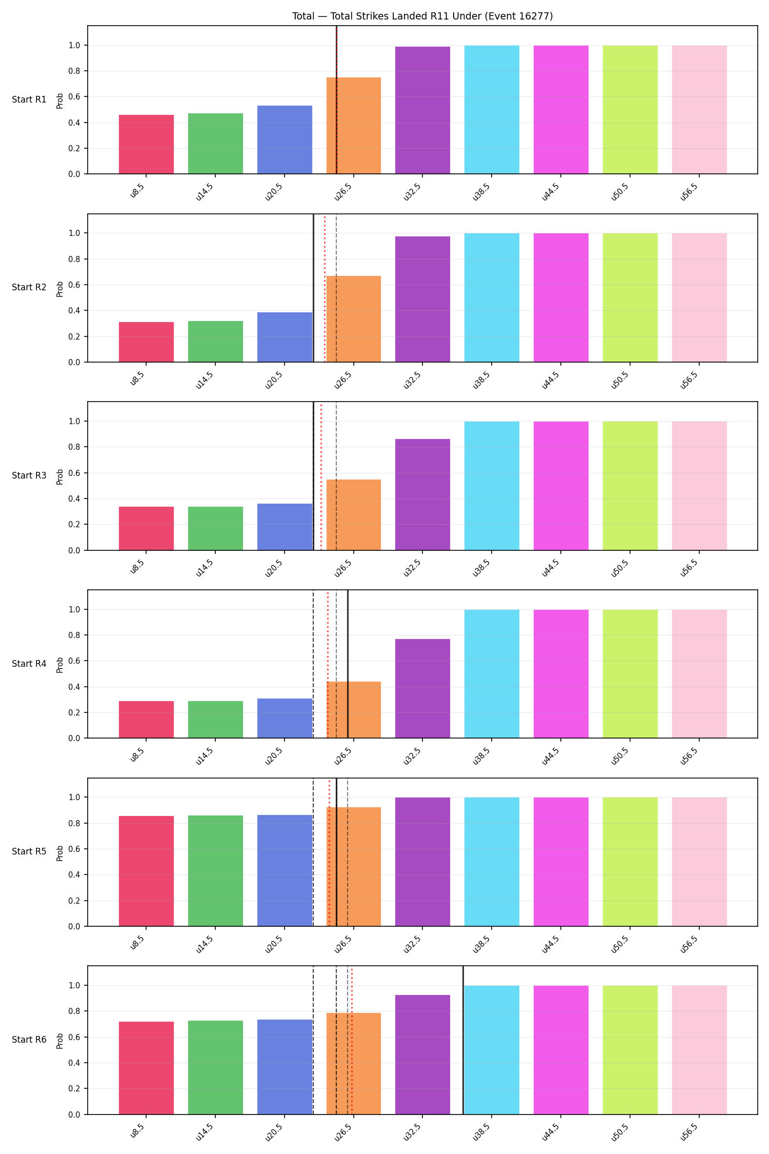 Stats/Round/Total Unders/Total Strikes Landed/Round 11/16277 Round 11 Under Snapshots — Prod