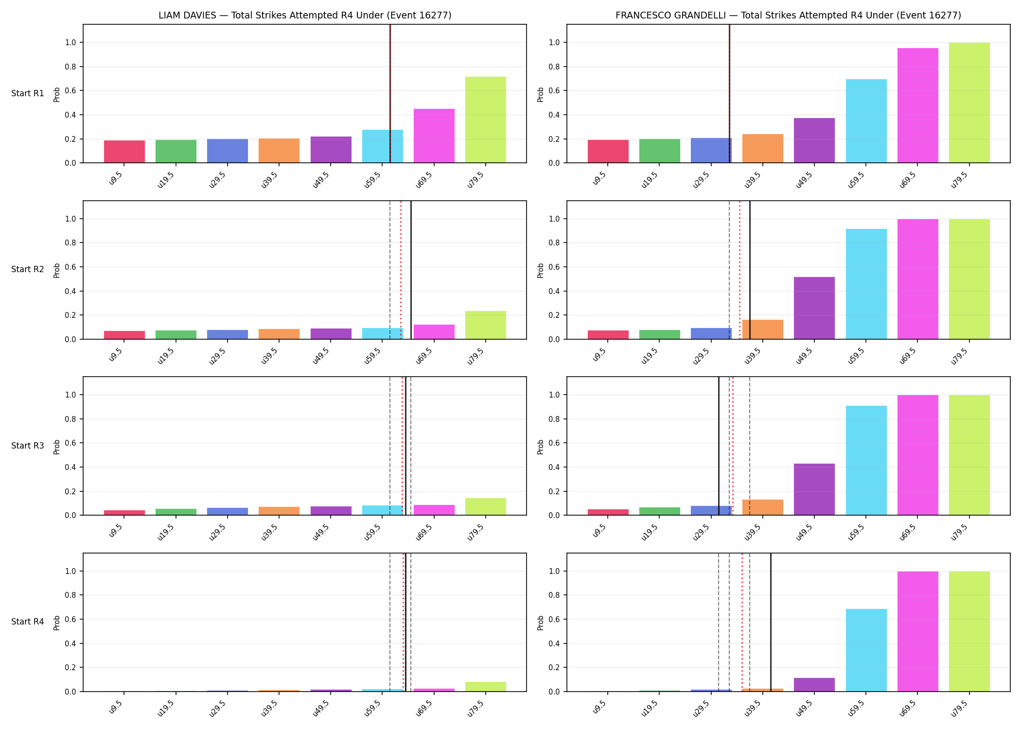 Round: Total Strikes Attempted — round 4 — snapshots — Prod