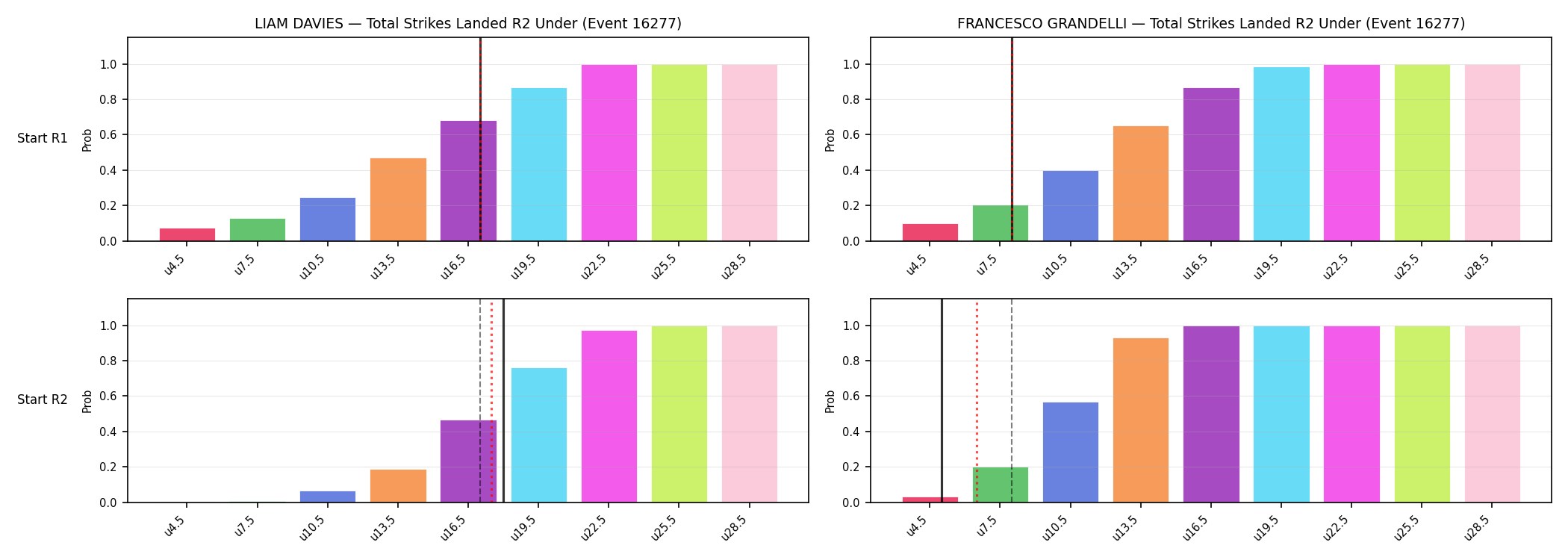 Round: Total Strikes Landed — round 2 — snapshots — Prod