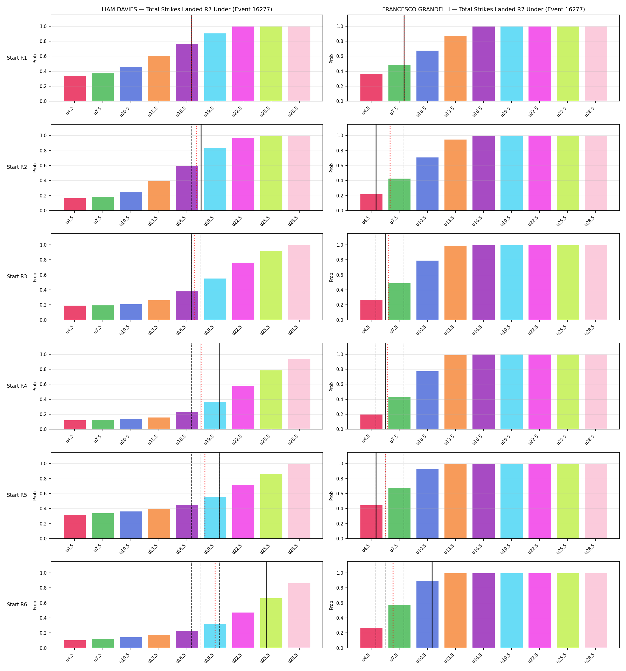 Round: Total Strikes Landed — round 7 — snapshots — Prod