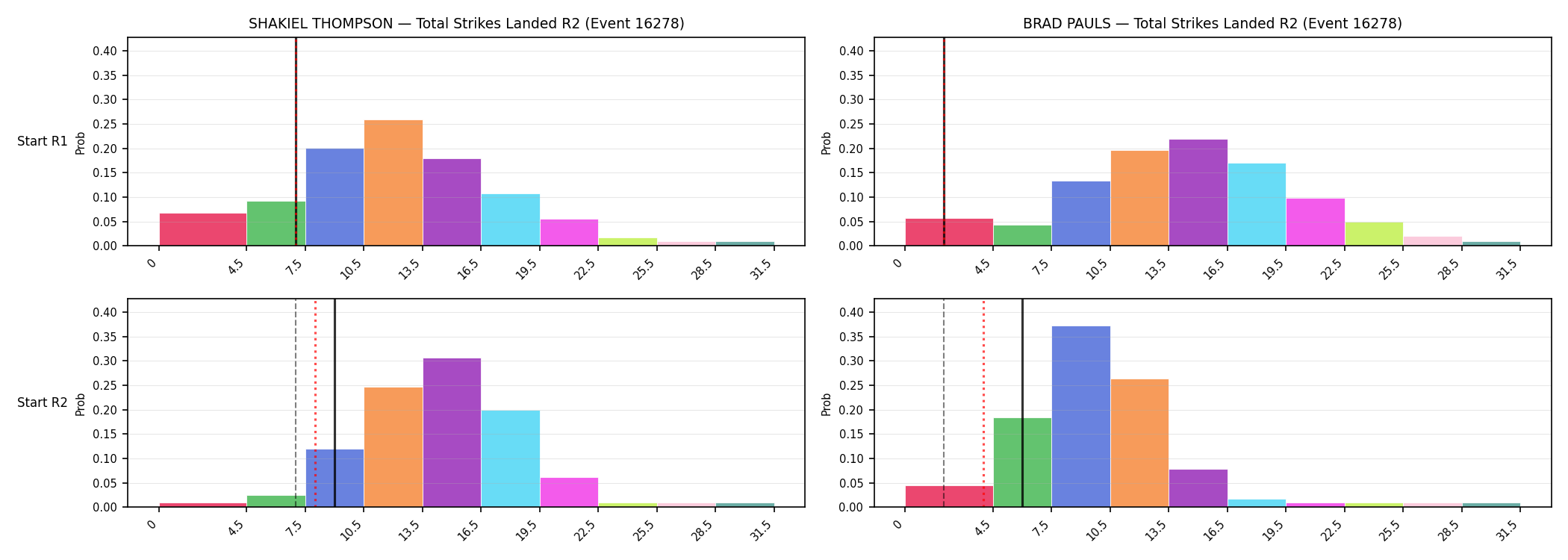 Round: Total Strikes Landed — round 2 — snapshots — Prod