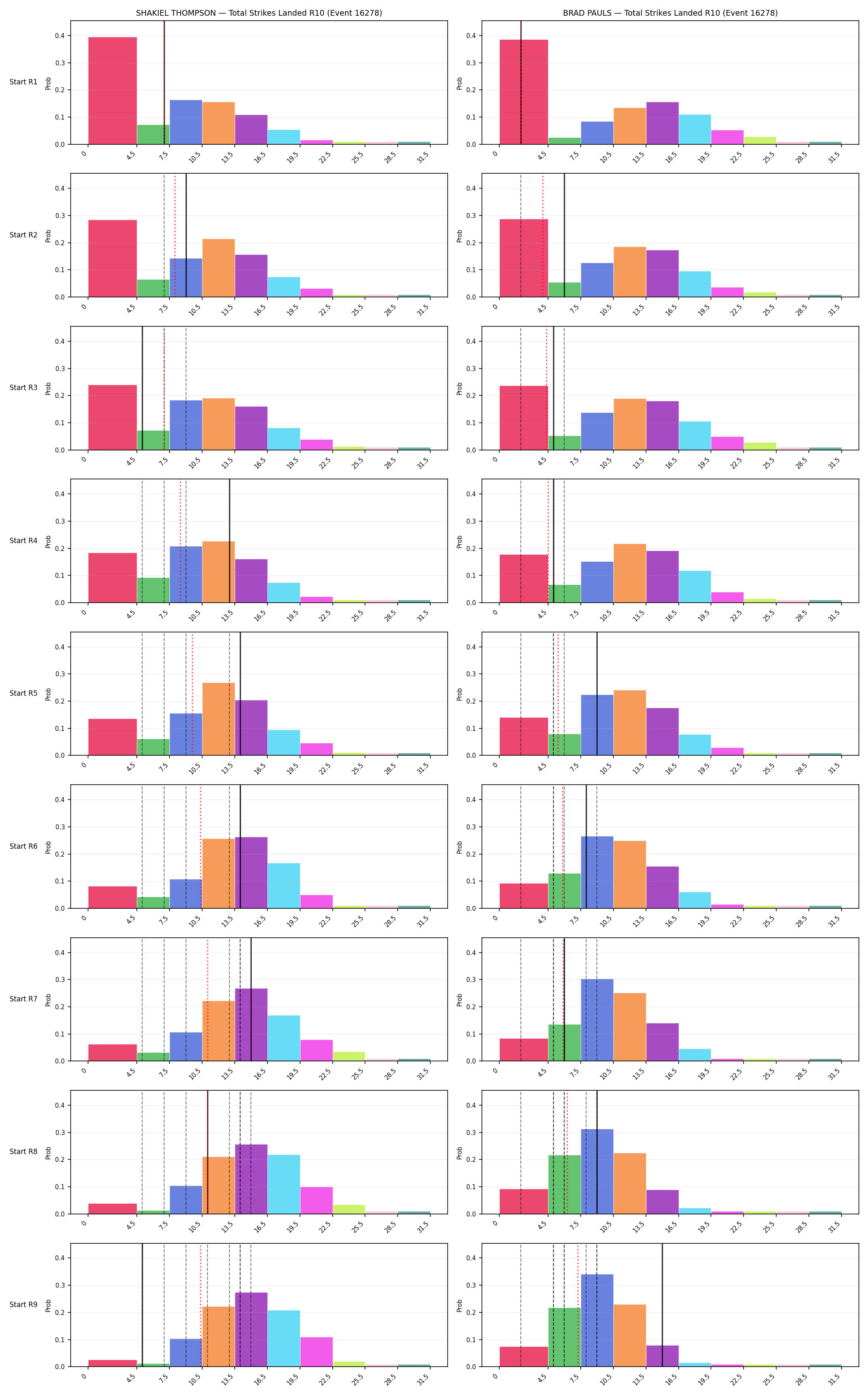 Round: Total Strikes Landed — round 10 — snapshots — Prod