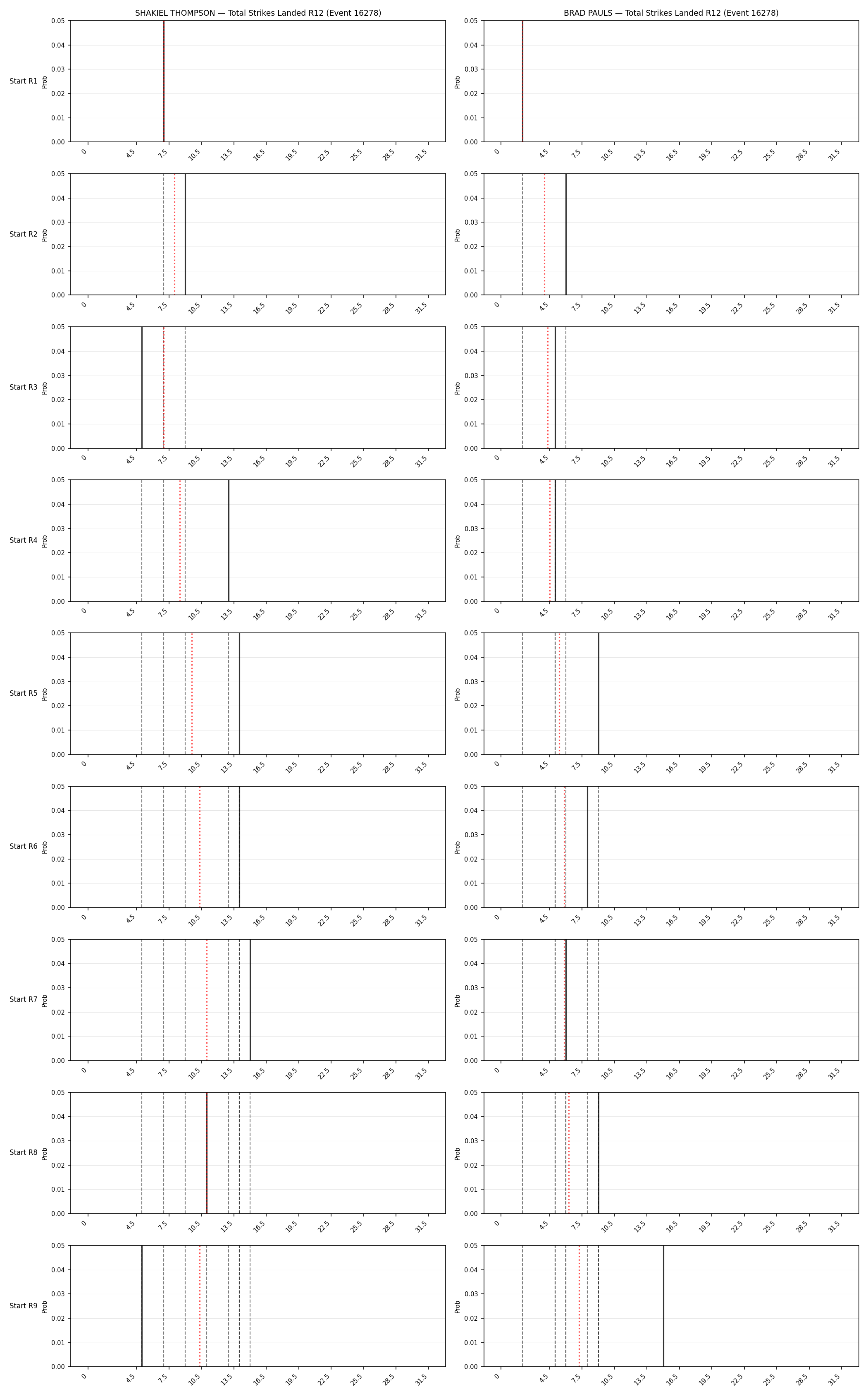 Round: Total Strikes Landed — round 12 — snapshots — Prod