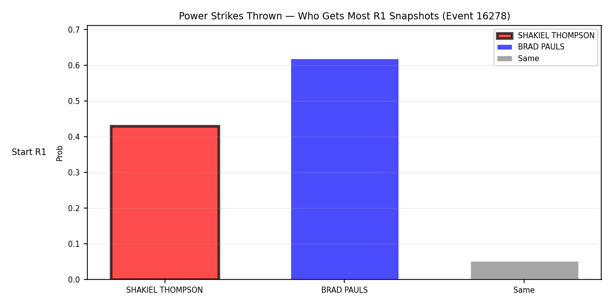 Round: Power Strikes Thrown — round 1 — snapshots — Prod