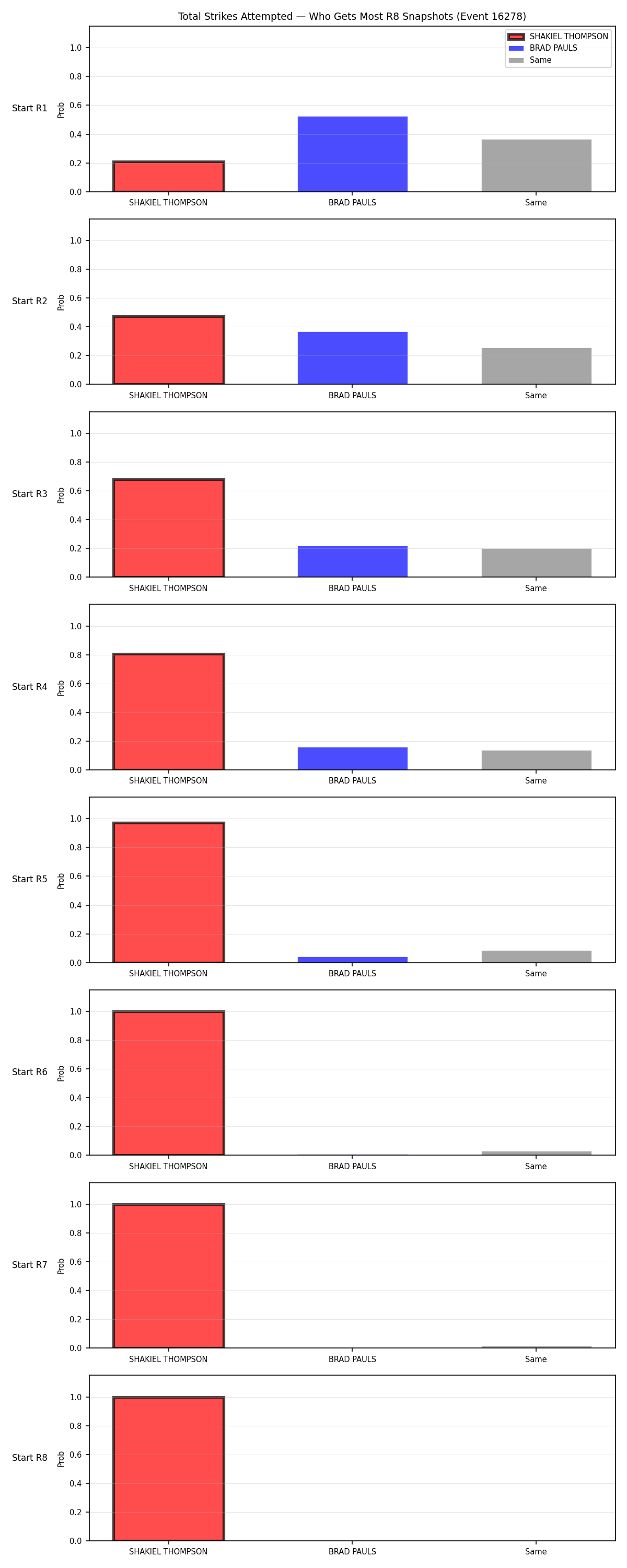 Round: Total Strikes Attempted — round 8 — snapshots — Prod