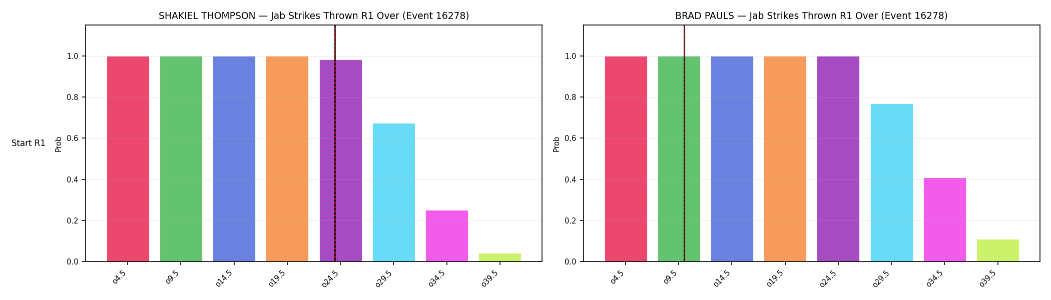 Round: Jab Strikes Thrown — round 1 — snapshots — Prod