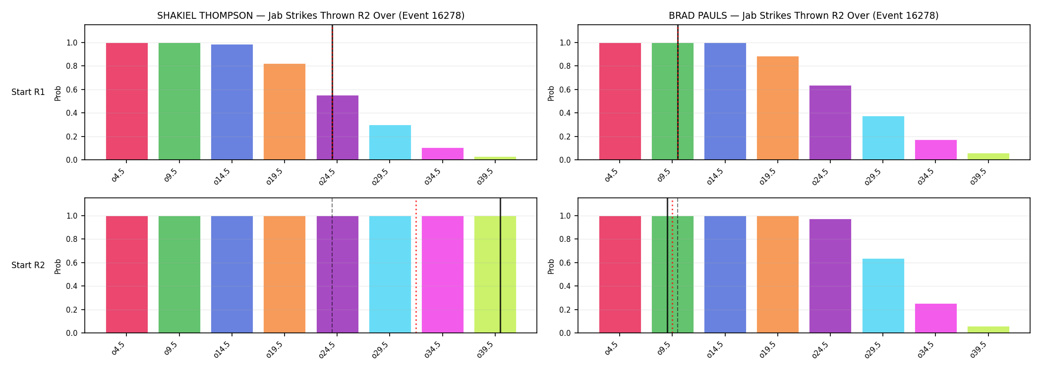 Round: Jab Strikes Thrown — round 2 — snapshots — Prod