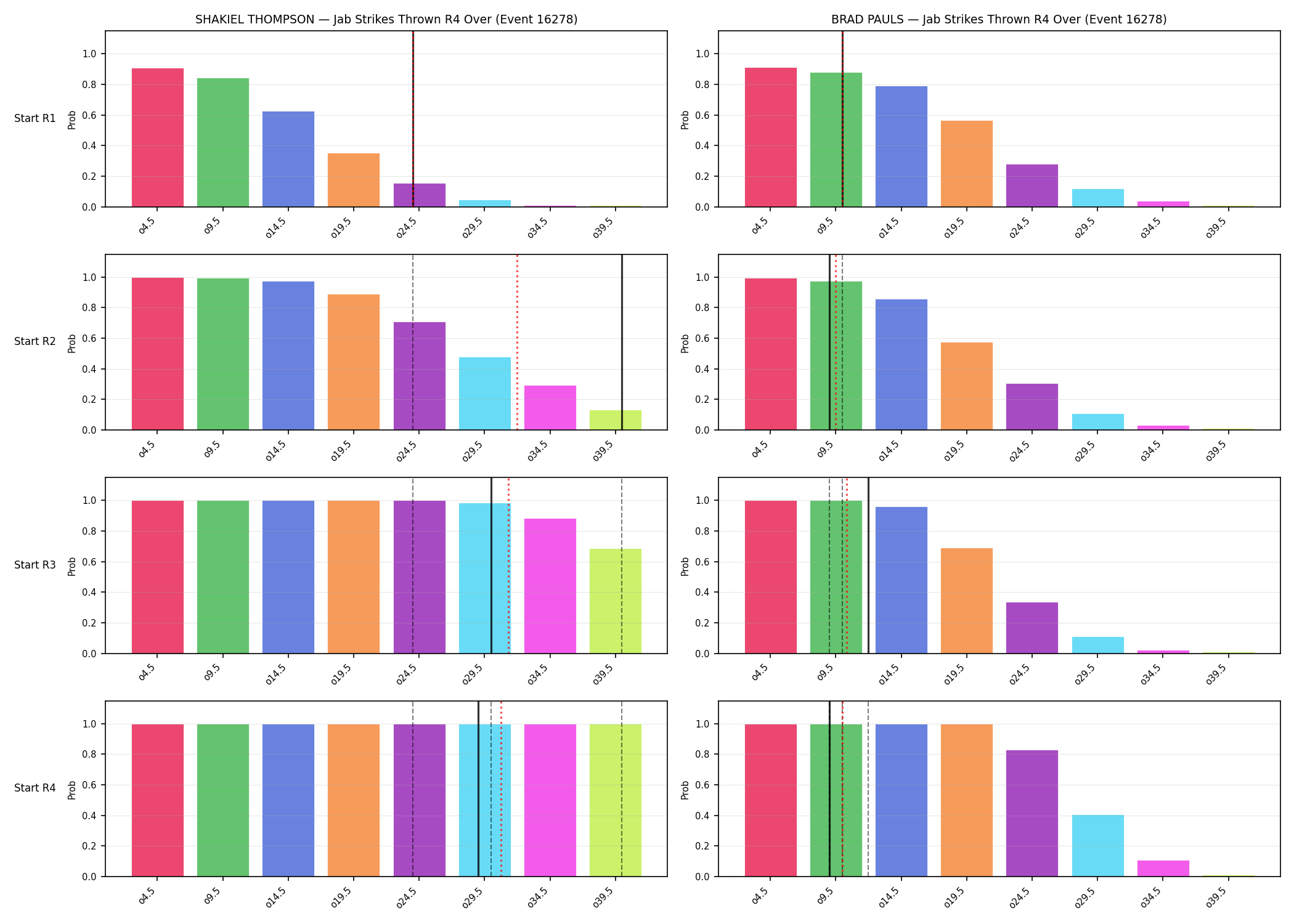 Round: Jab Strikes Thrown — round 4 — snapshots — Prod