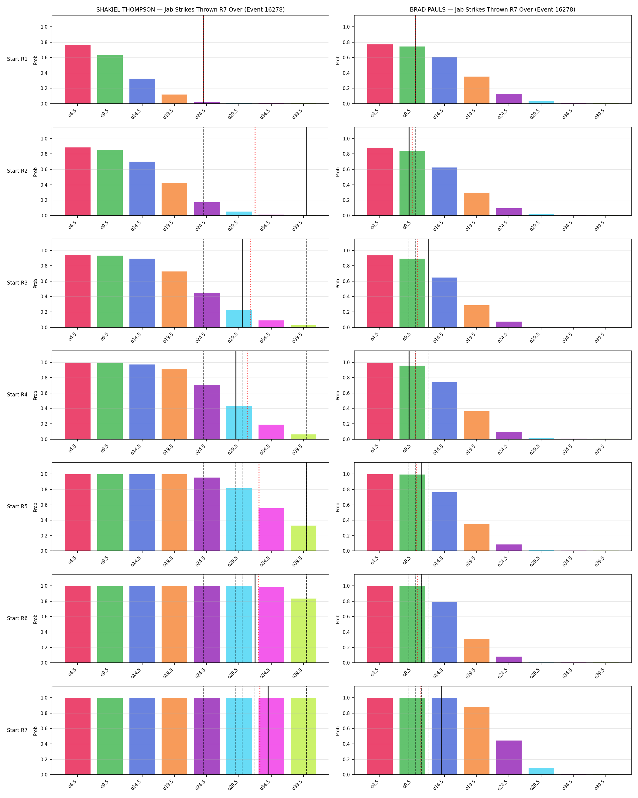 Round: Jab Strikes Thrown — round 7 — snapshots — Prod