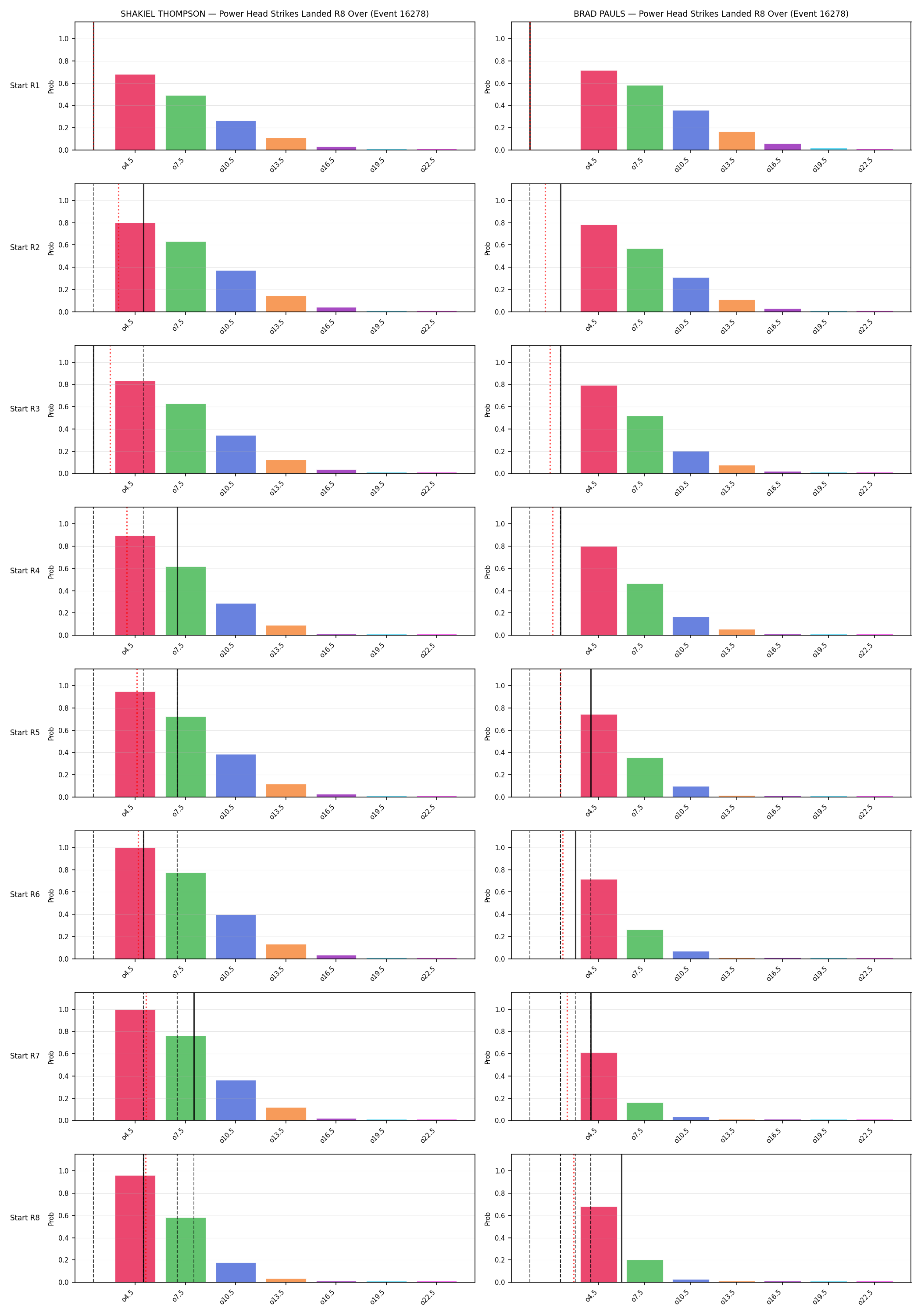 Round: Power Head Strikes Landed — round 8 — snapshots — Prod