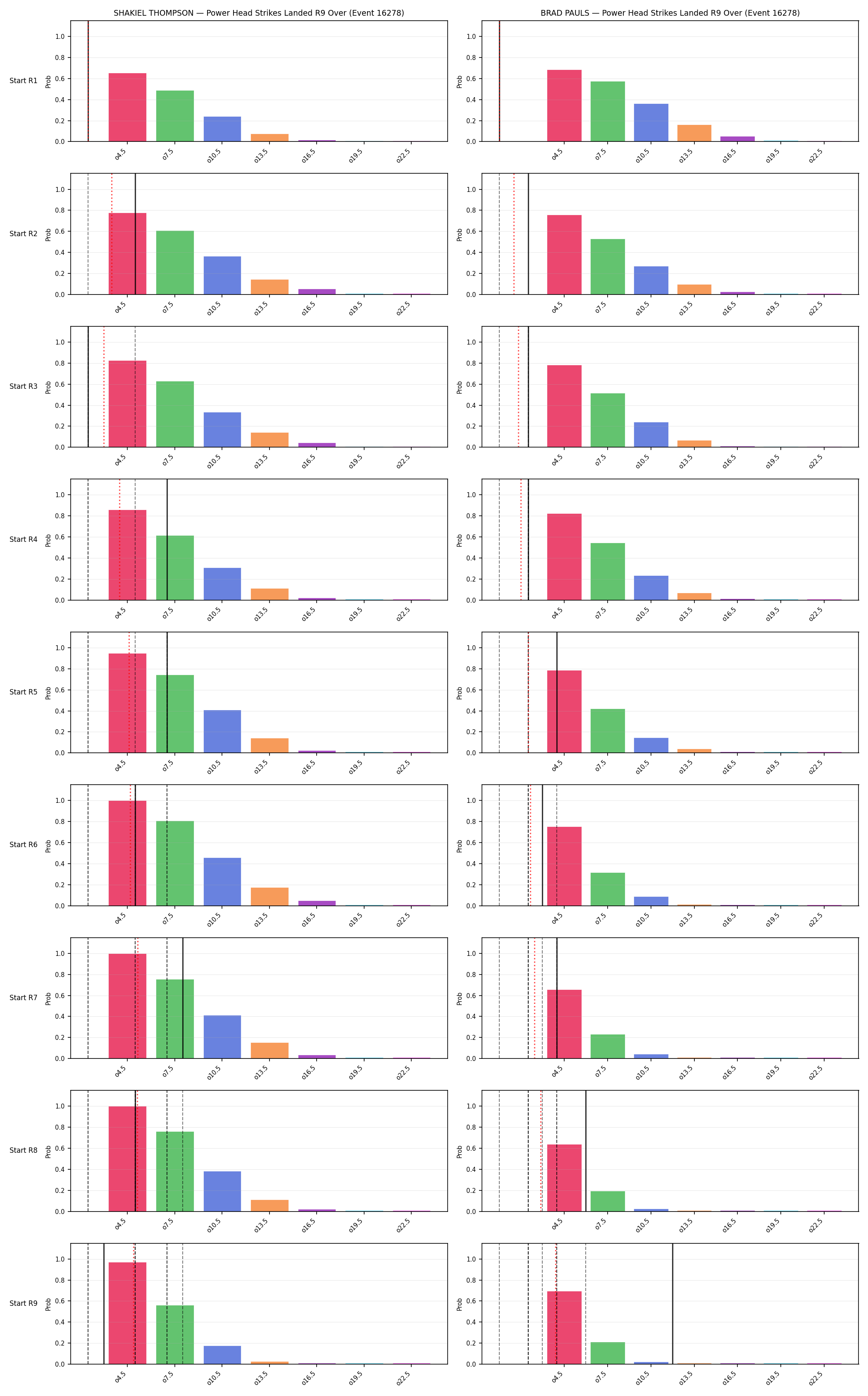 Round: Power Head Strikes Landed — round 9 — snapshots — Prod