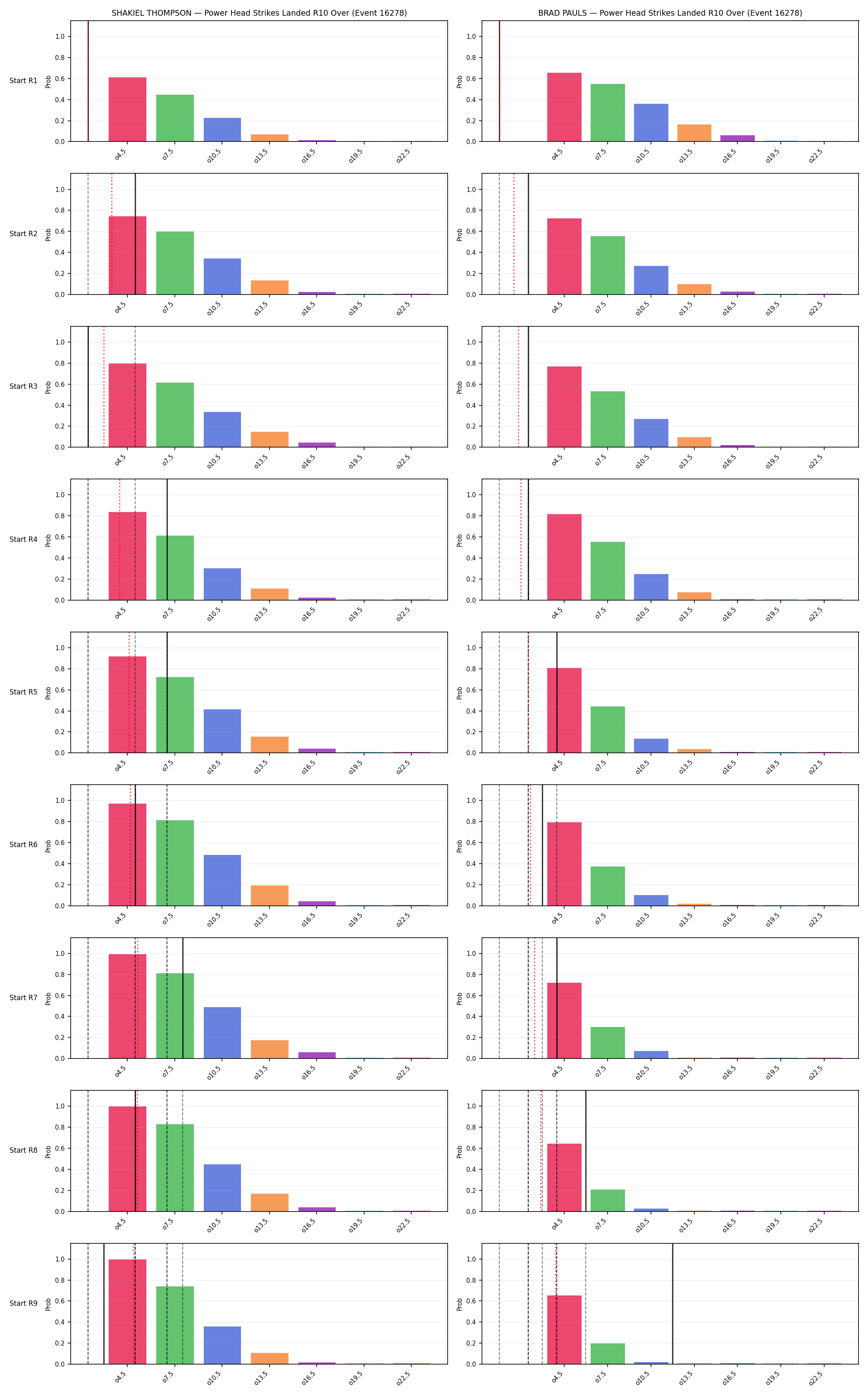 Round: Power Head Strikes Landed — round 10 — snapshots — Prod