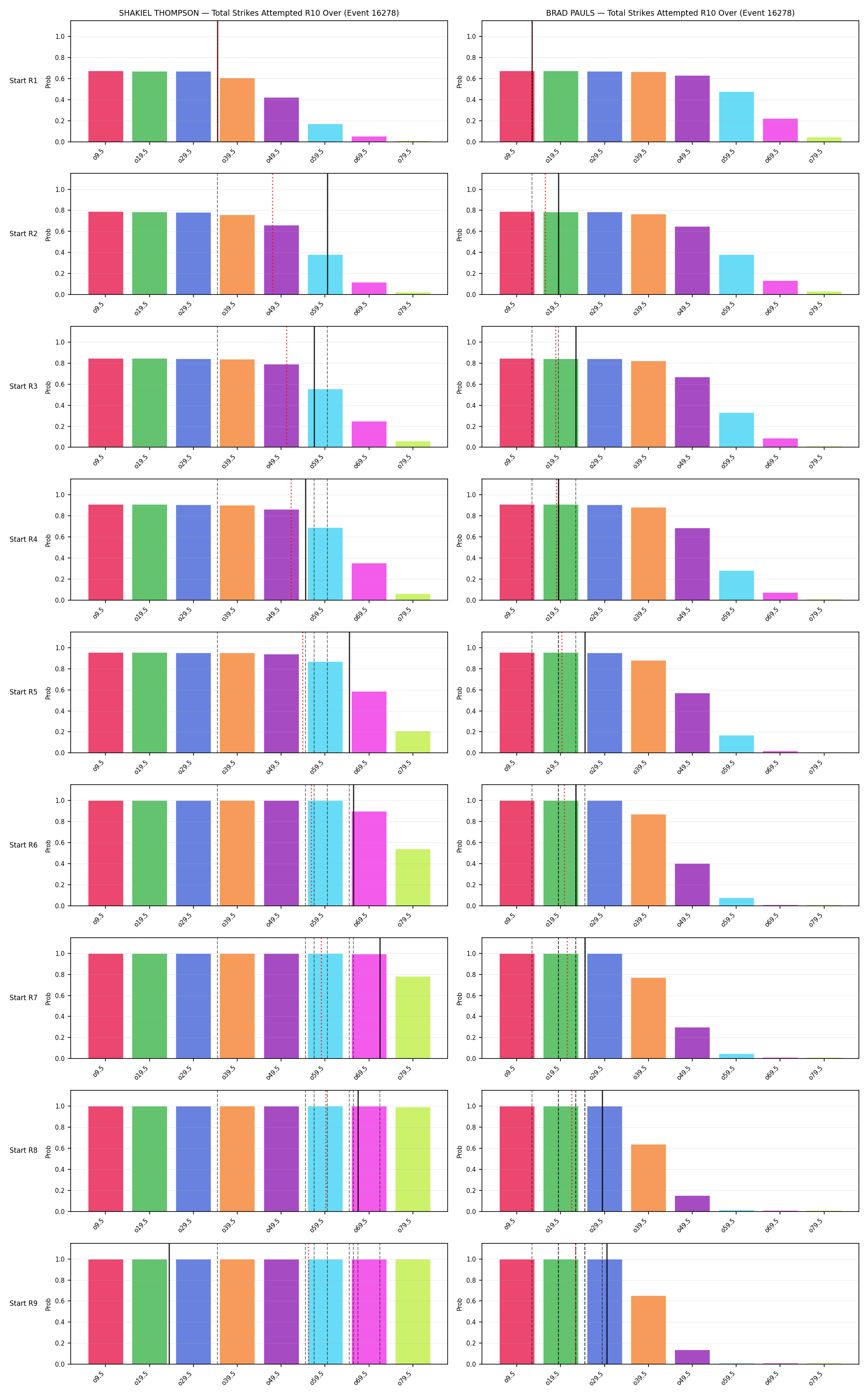 Round: Total Strikes Attempted — round 10 — snapshots — Prod