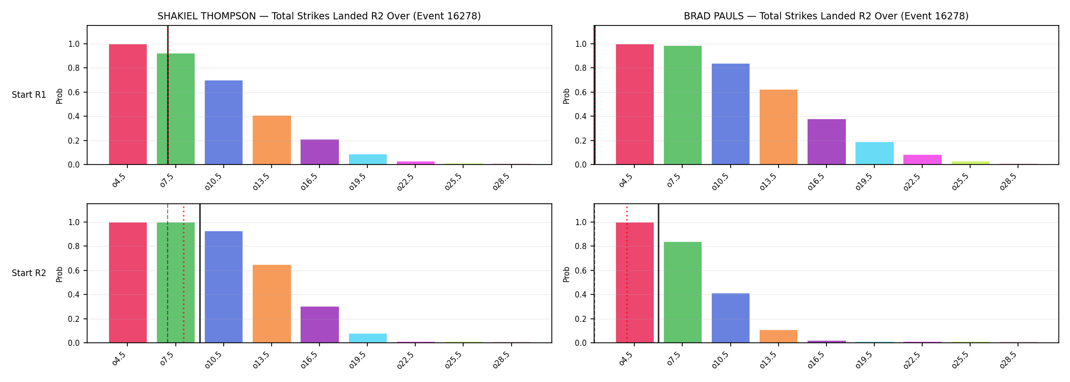 Round: Total Strikes Landed — round 2 — snapshots — Prod