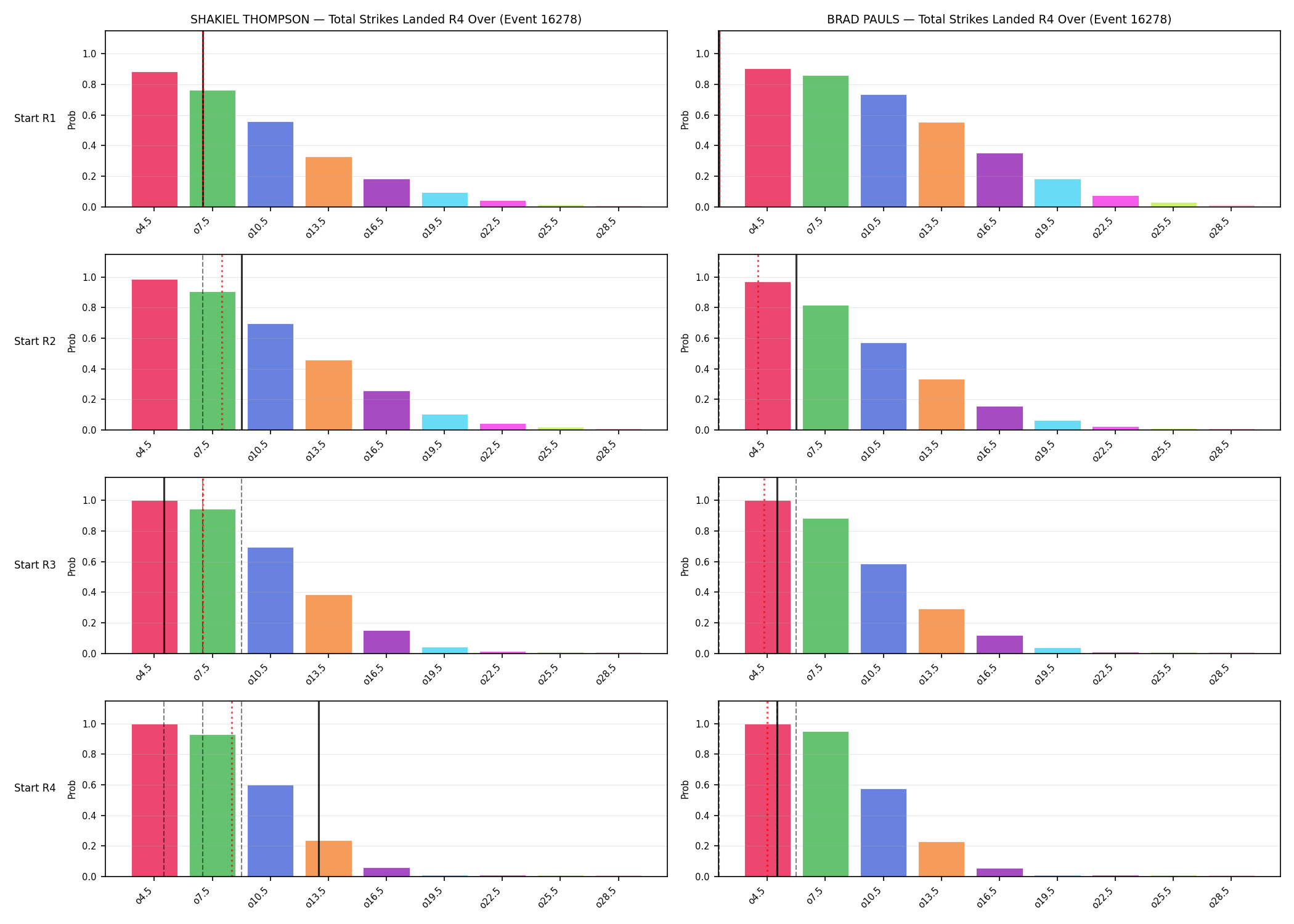 Round: Total Strikes Landed — round 4 — snapshots — Prod