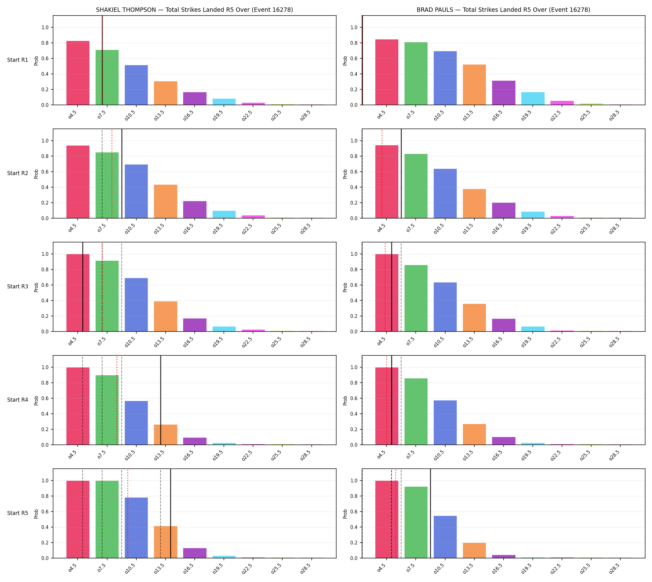 Round: Total Strikes Landed — round 5 — snapshots — Prod