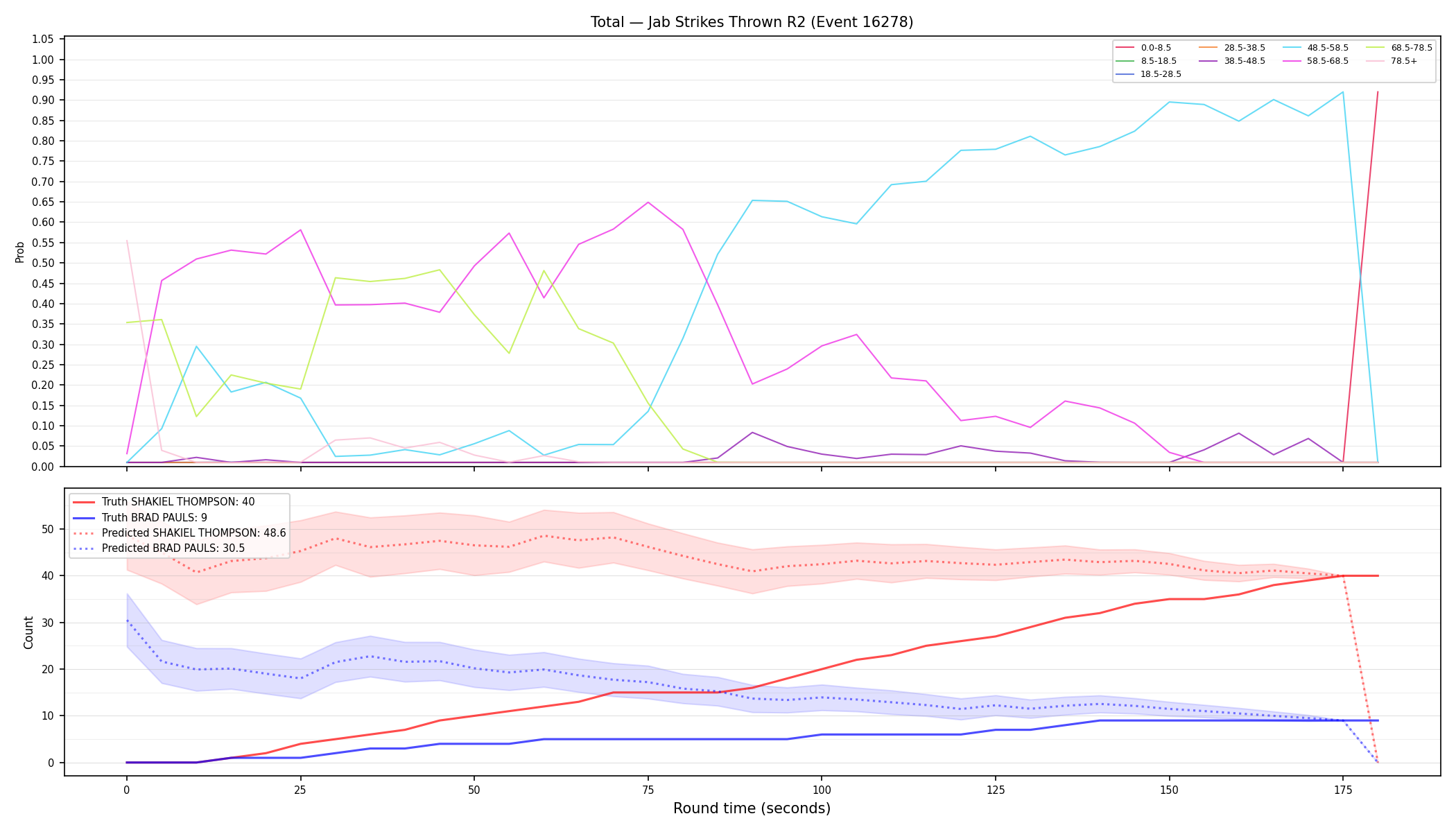 Stats/Round/Total Bins/Jab Strikes Thrown/Round 02/16278 Round 02 — Prod