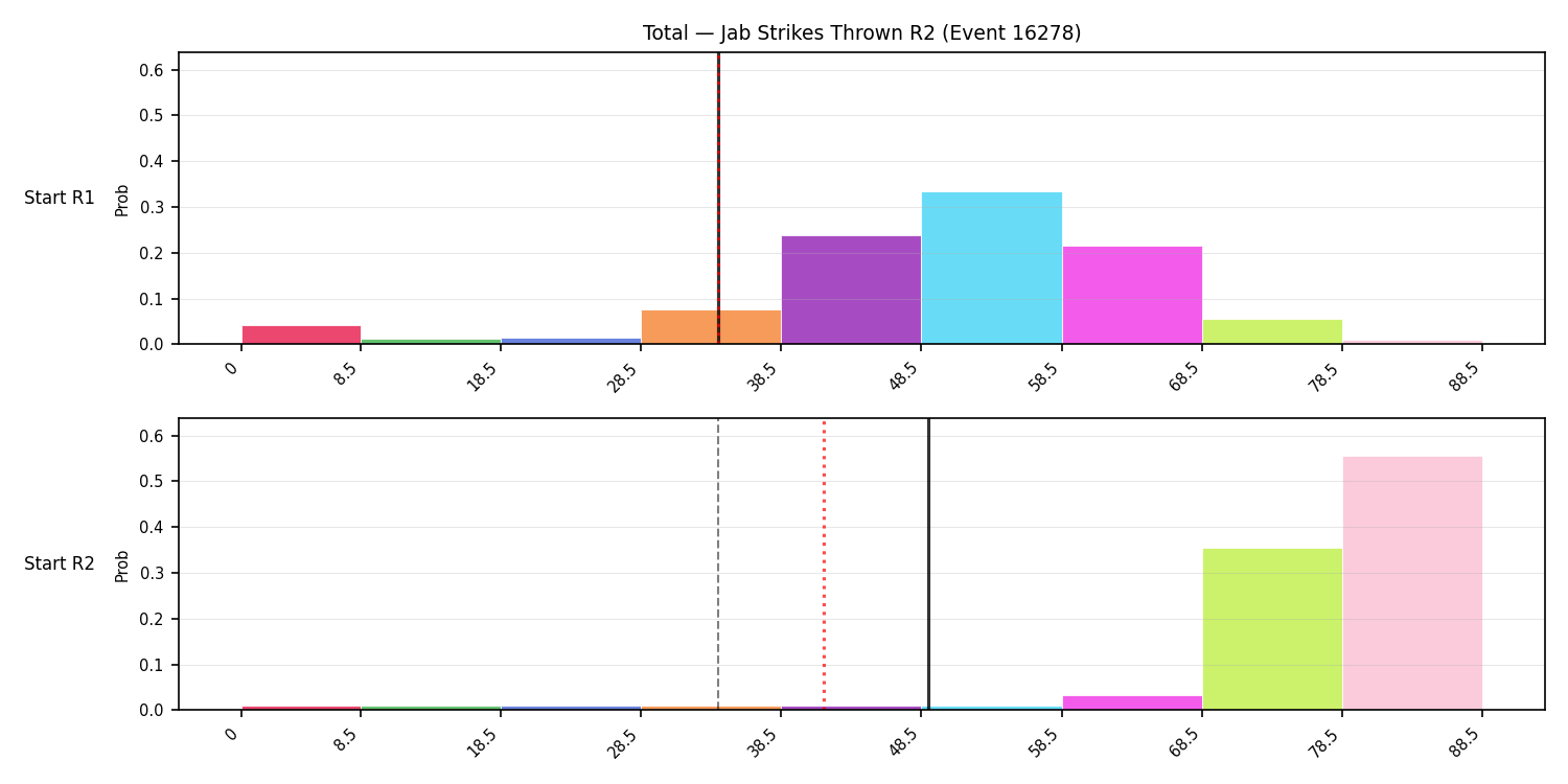 Stats/Round/Total Bins/Jab Strikes Thrown/Round 02/16278 Round 02 Snapshots — Prod