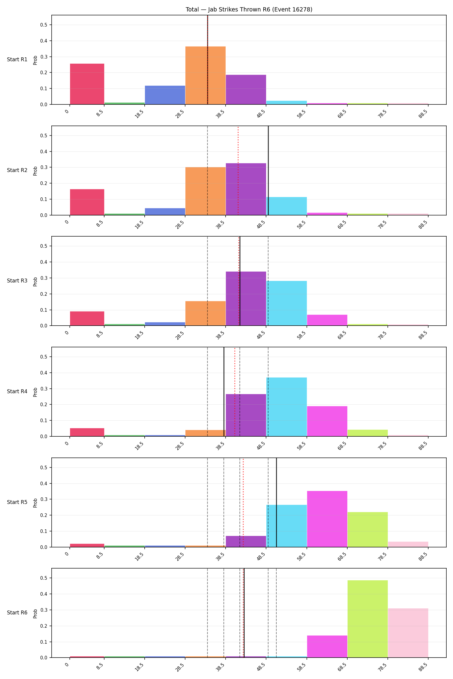 Stats/Round/Total Bins/Jab Strikes Thrown/Round 06/16278 Round 06 Snapshots — Prod