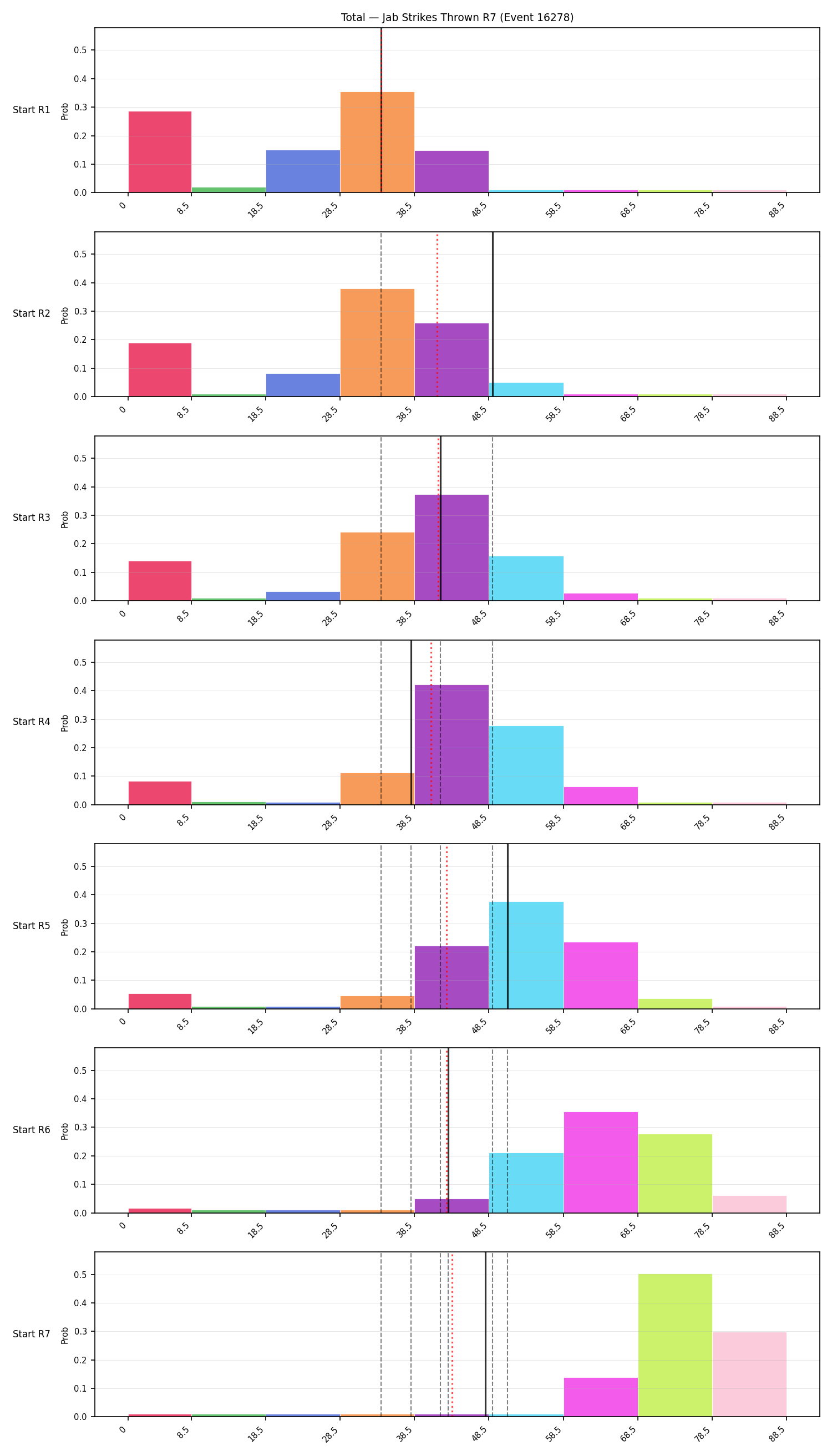 Stats/Round/Total Bins/Jab Strikes Thrown/Round 07/16278 Round 07 Snapshots — Prod