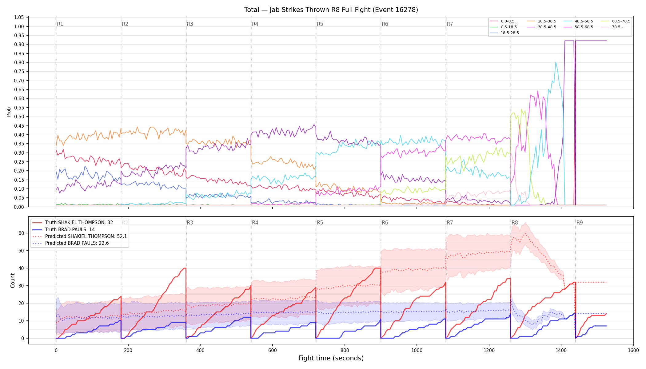 Stats/Round/Total Bins/Jab Strikes Thrown/Round 08/16278 Round 08 Fight — Prod