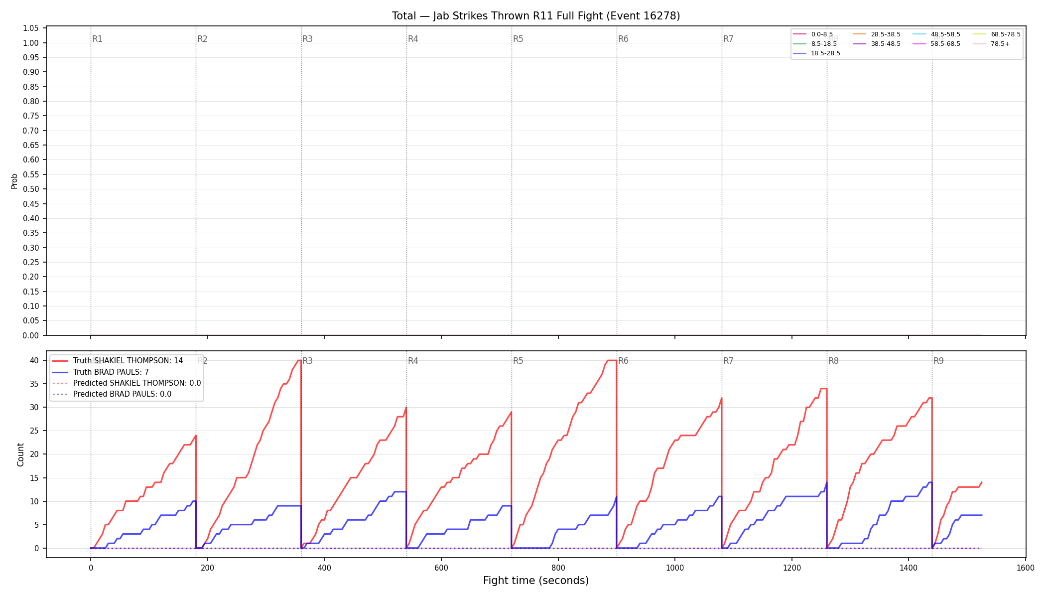 Stats/Round/Total Bins/Jab Strikes Thrown/Round 11/16278 Round 11 Fight — Prod