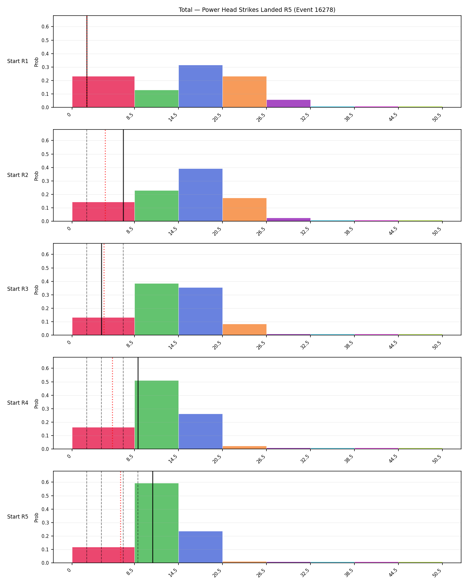 Stats/Round/Total Bins/Power Head Strikes Landed/Round 05/16278 Round 05 Snapshots — Prod