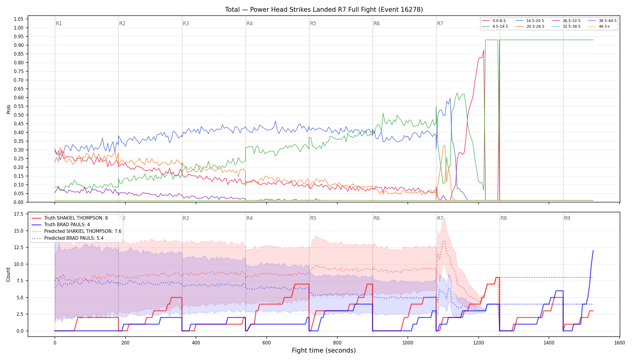 Stats/Round/Total Bins/Power Head Strikes Landed/Round 07/16278 Round 07 Fight — Prod