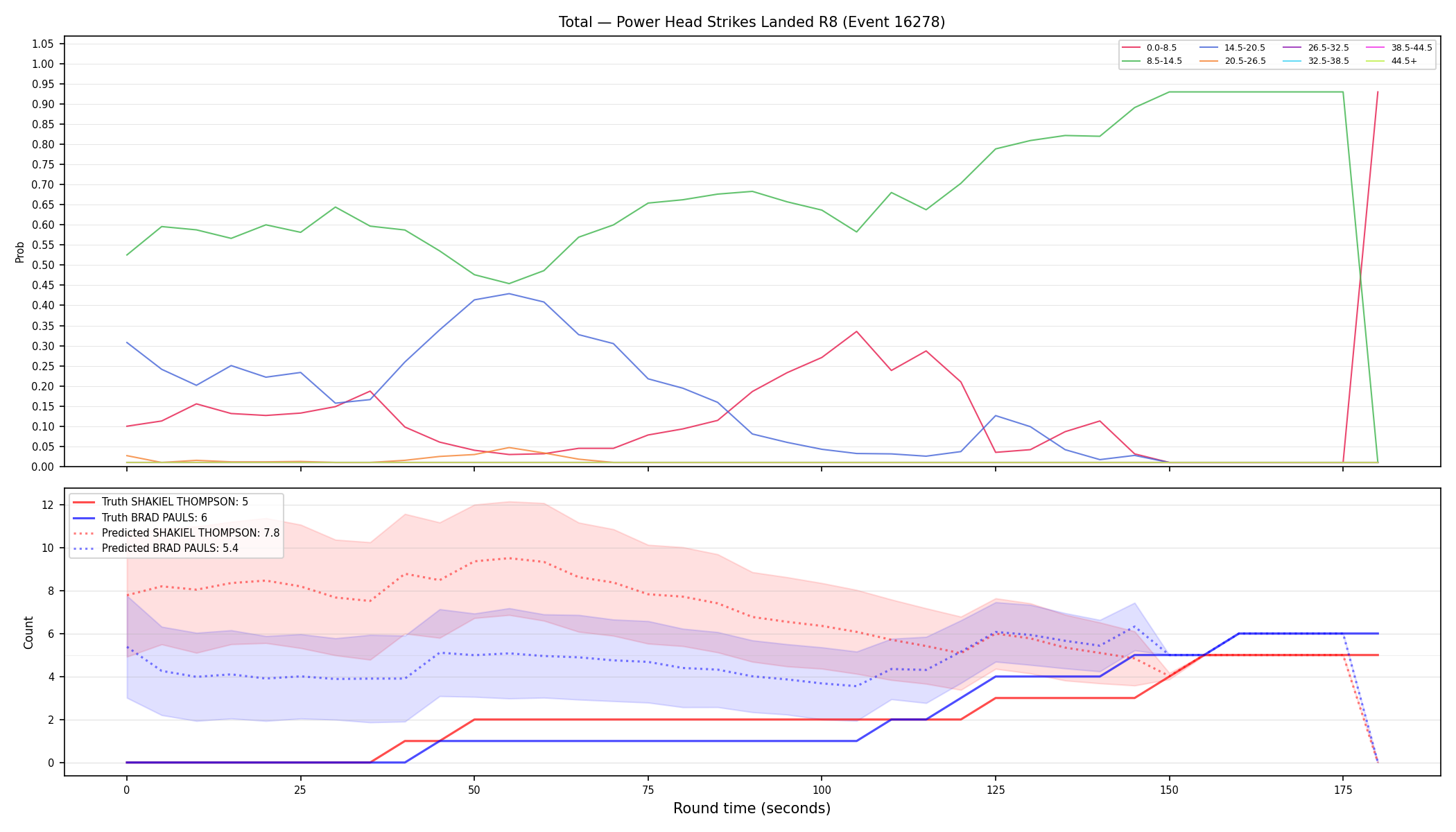 Stats/Round/Total Bins/Power Head Strikes Landed/Round 08/16278 Round 08 — Prod