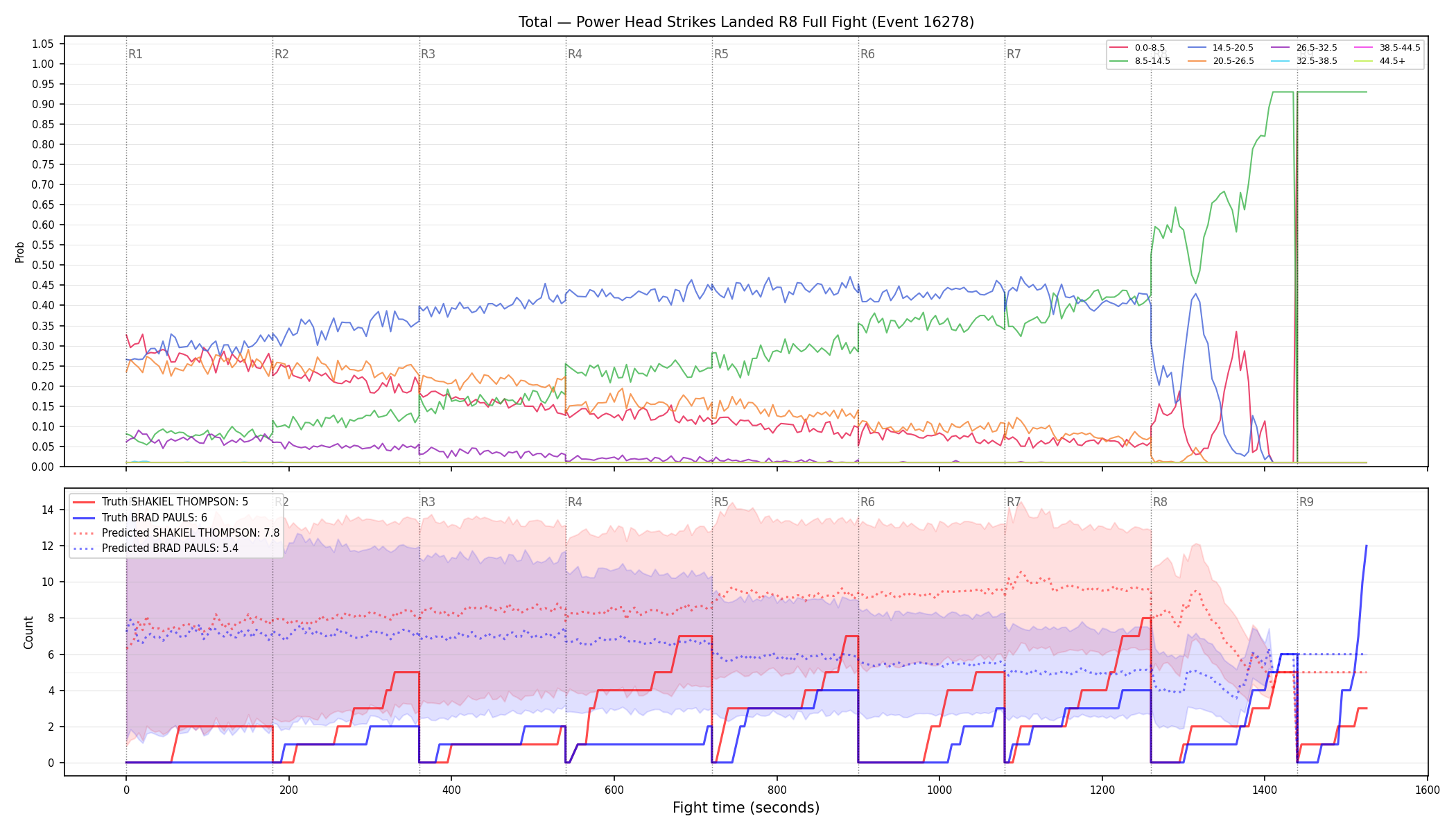 Stats/Round/Total Bins/Power Head Strikes Landed/Round 08/16278 Round 08 Fight — Prod