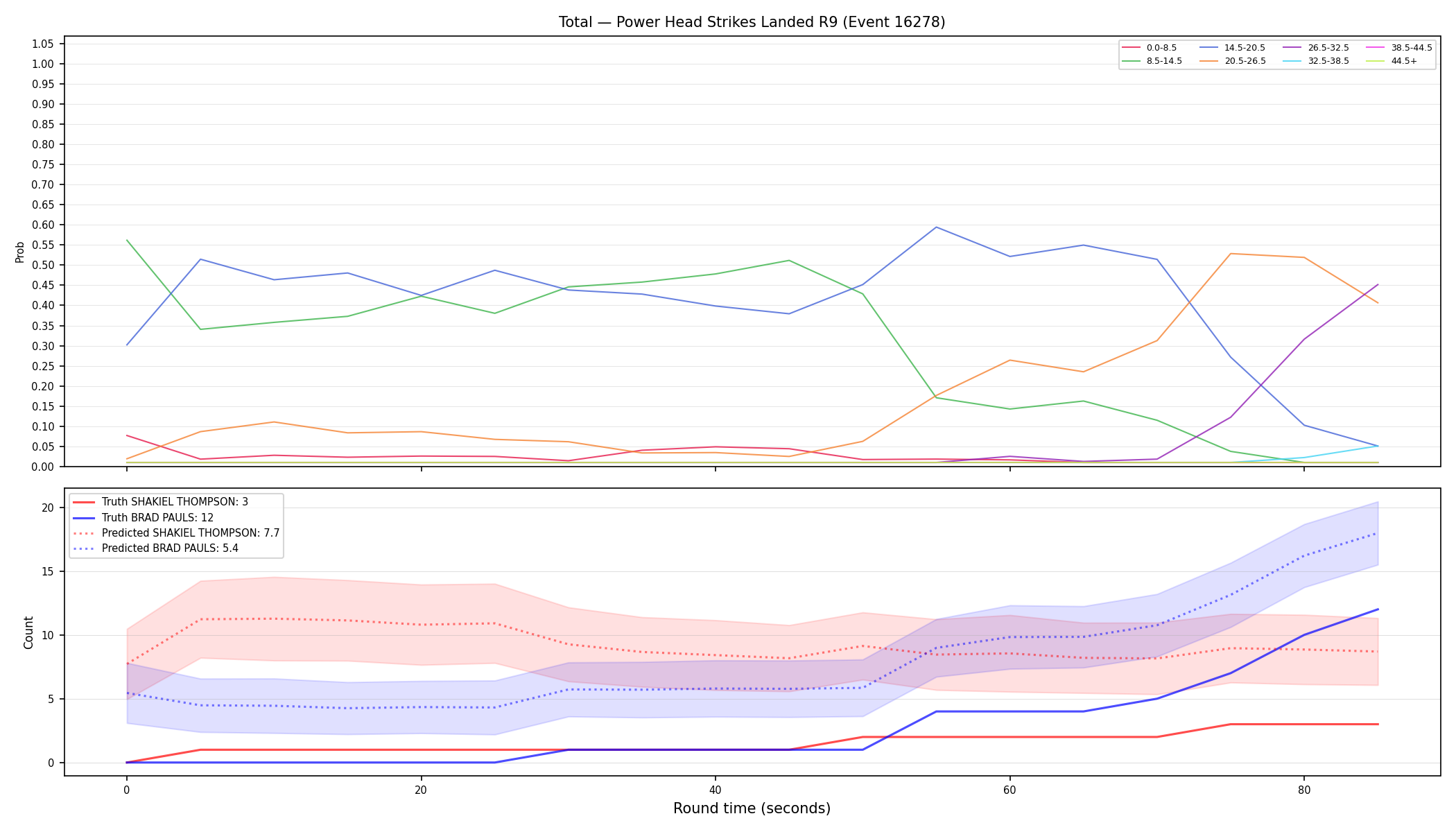 Stats/Round/Total Bins/Power Head Strikes Landed/Round 09/16278 Round 09 — Prod