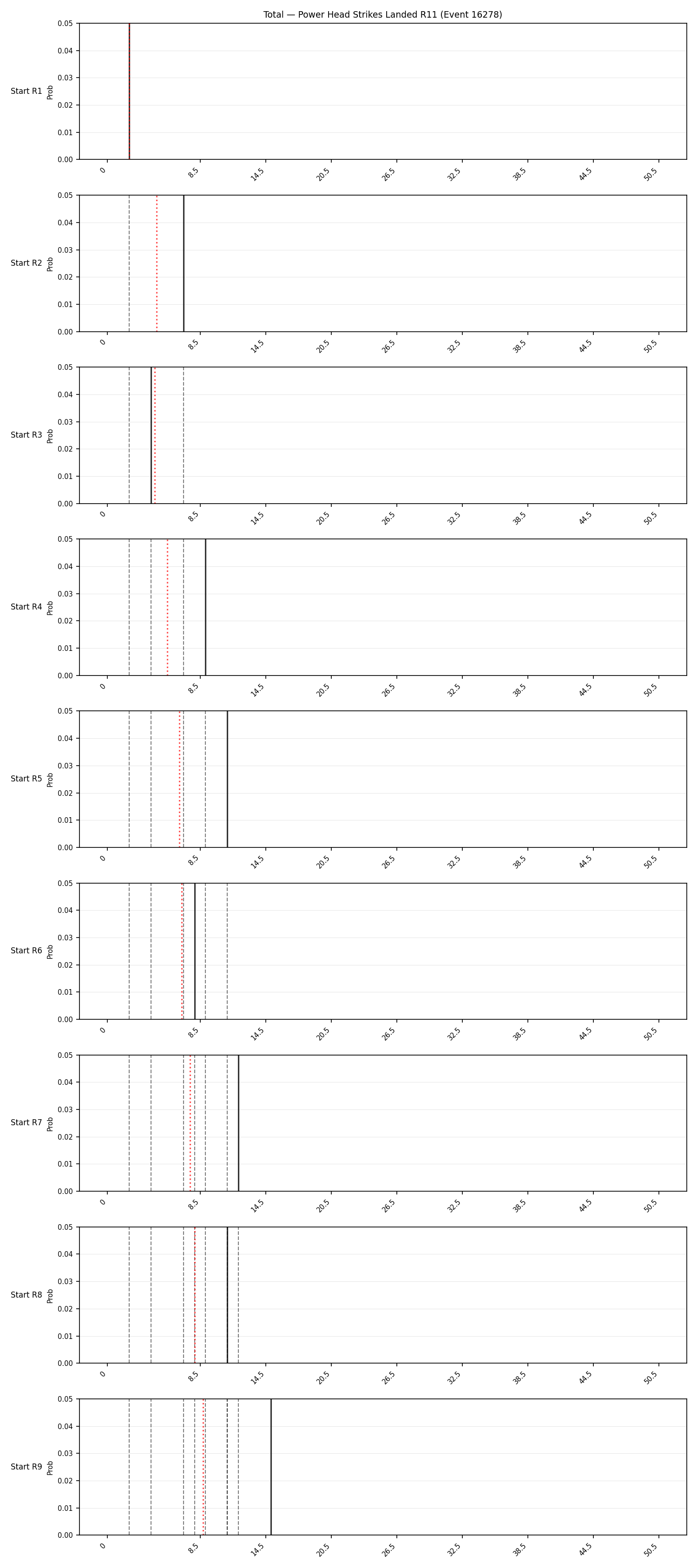 Stats/Round/Total Bins/Power Head Strikes Landed/Round 11/16278 Round 11 Snapshots — Prod