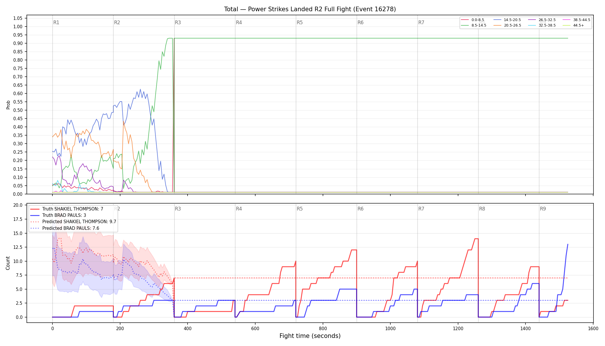 Stats/Round/Total Bins/Power Strikes Landed/Round 02/16278 Round 02 Fight — Prod