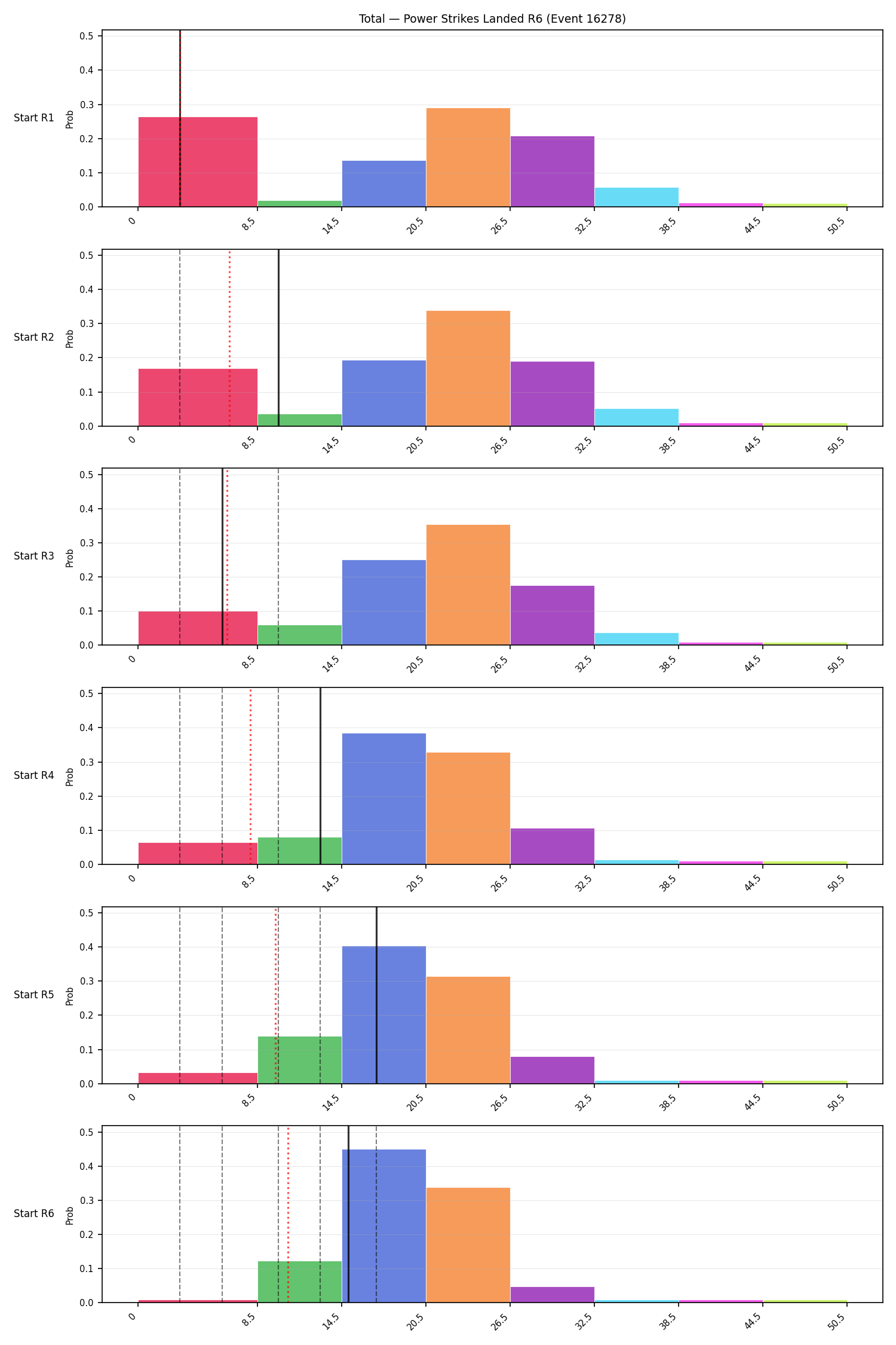 Stats/Round/Total Bins/Power Strikes Landed/Round 06/16278 Round 06 Snapshots — Prod