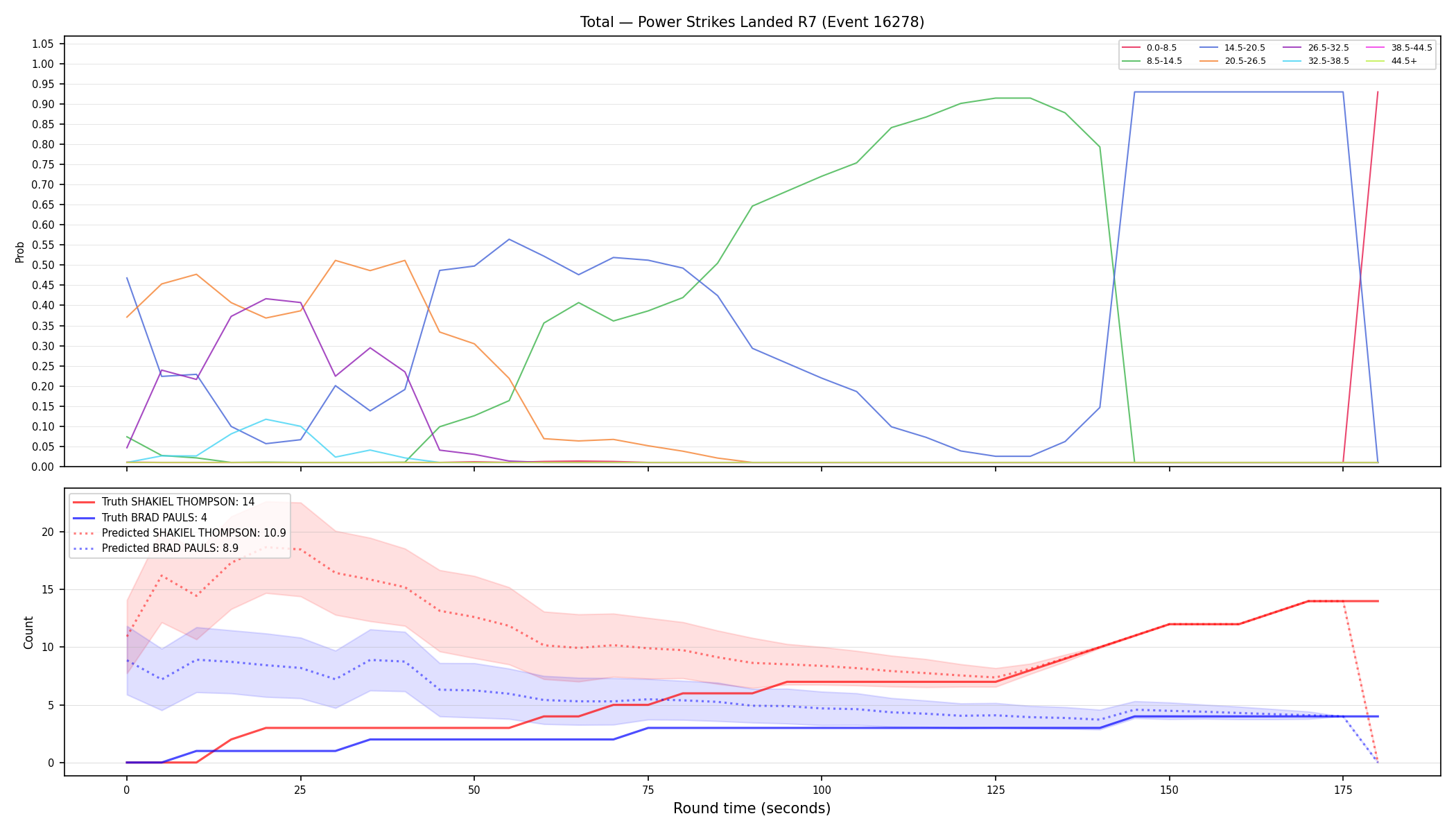 Stats/Round/Total Bins/Power Strikes Landed/Round 07/16278 Round 07 — Prod