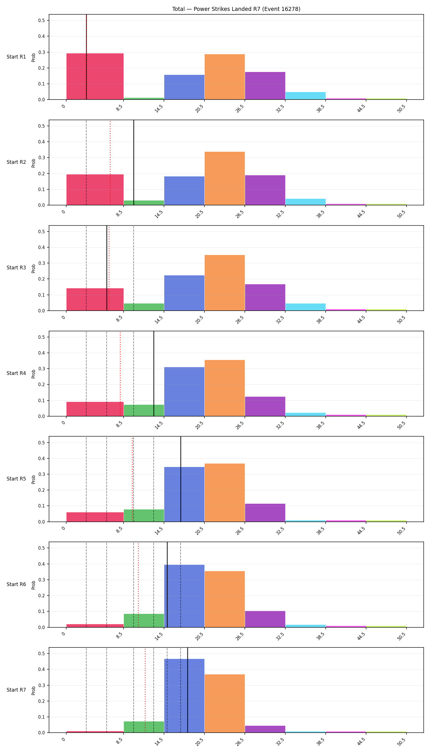 Stats/Round/Total Bins/Power Strikes Landed/Round 07/16278 Round 07 Snapshots — Prod